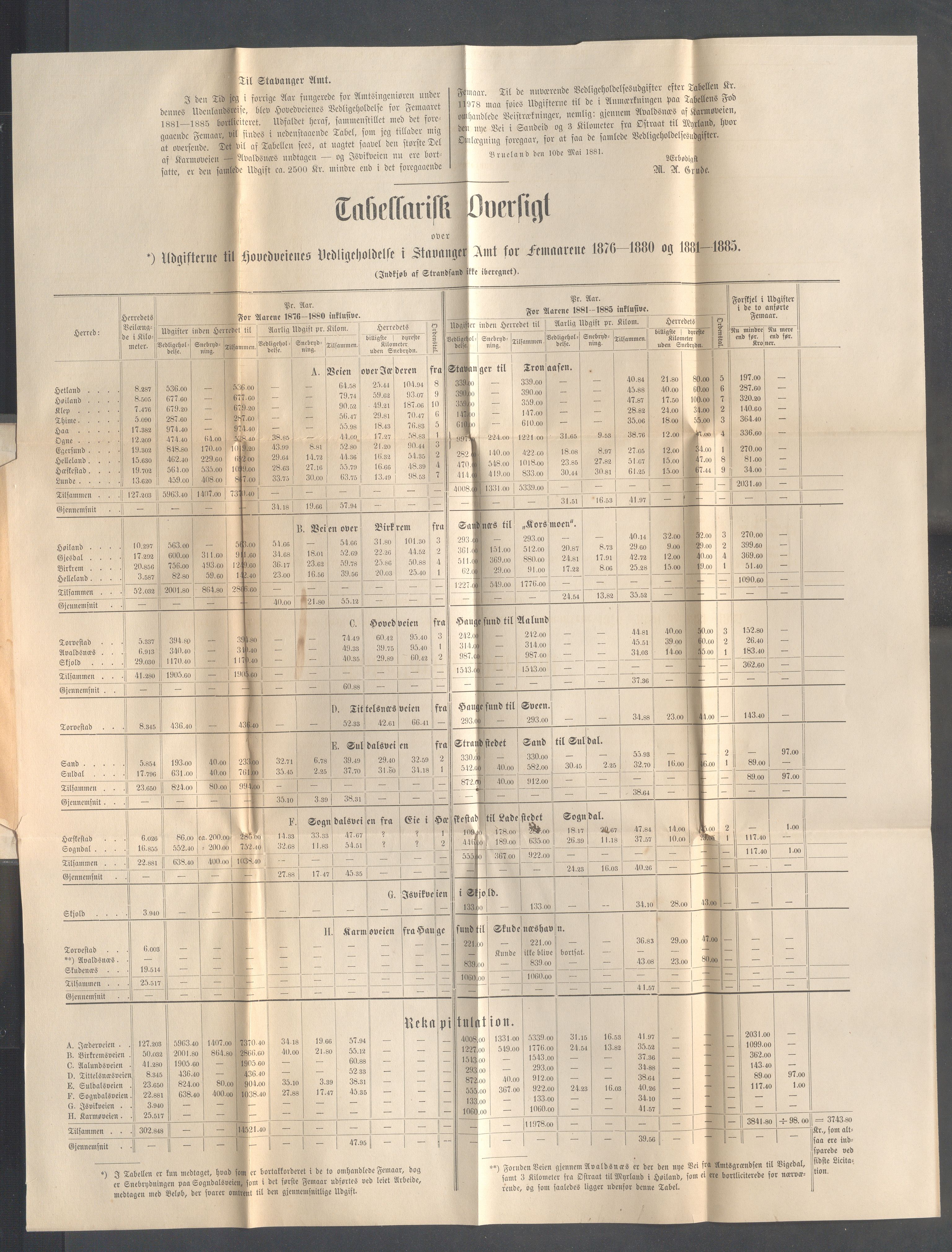 Rogaland fylkeskommune - Fylkesrådmannen , IKAR/A-900/A, 1881, s. 277