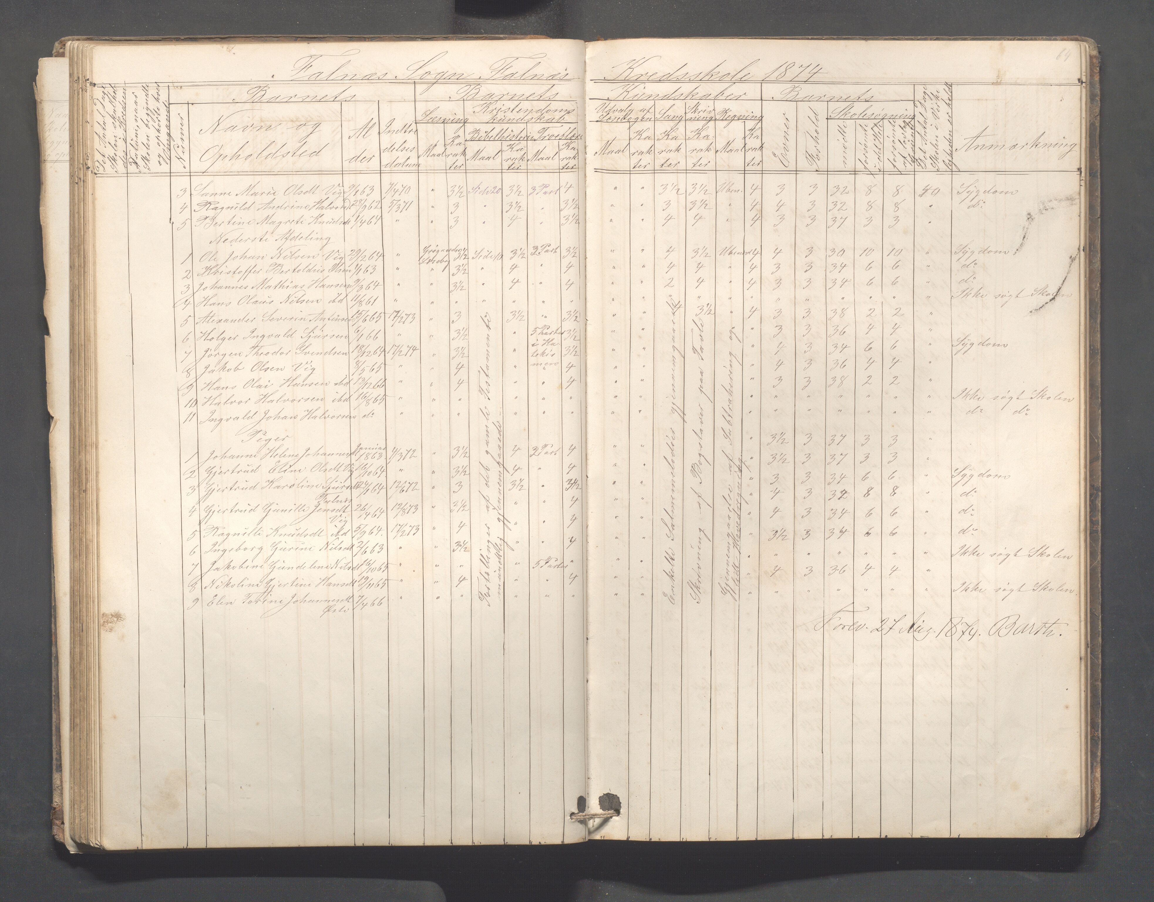 Skudenes kommune - Falnes skole, IKAR/A-301/H/L0001: Skoleprotokoll, 1861-1896, s. 65