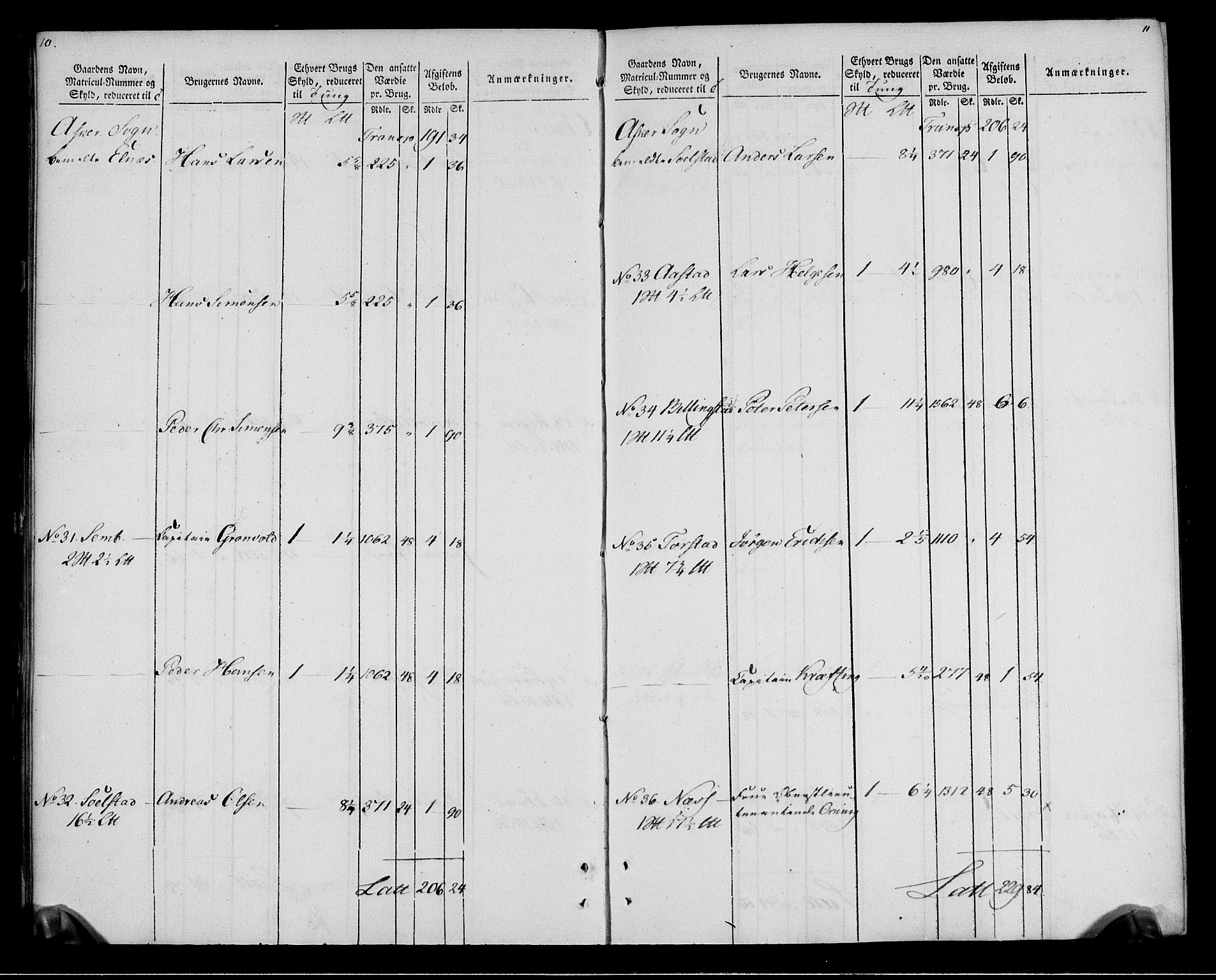 Rentekammeret inntil 1814, Realistisk ordnet avdeling, AV/RA-EA-4070/N/Ne/Nea/L0012: Aker fogderi. Oppebørselsregister, 1803-1804, s. 8