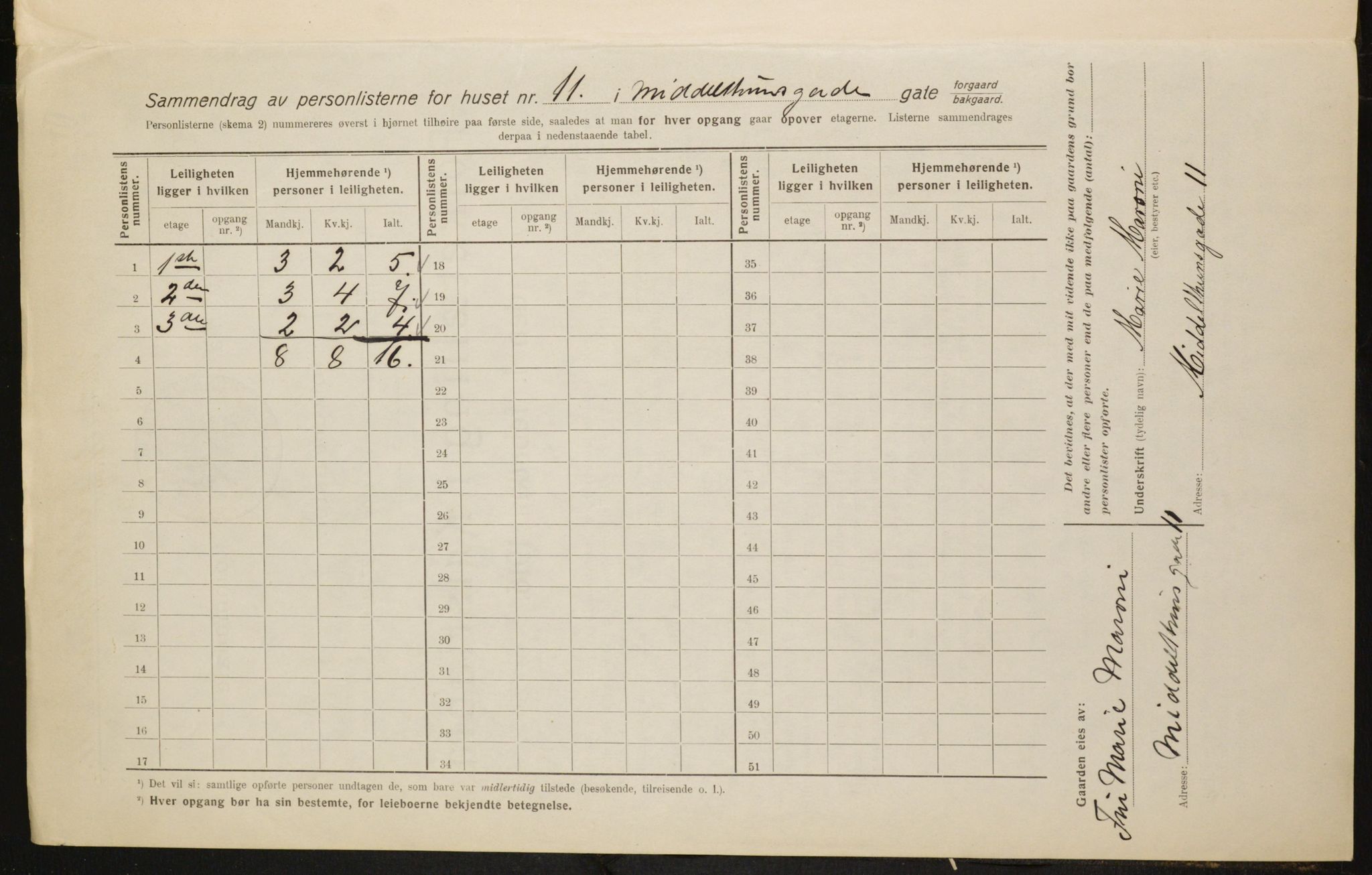 OBA, Kommunal folketelling 1.2.1916 for Kristiania, 1916, s. 66976