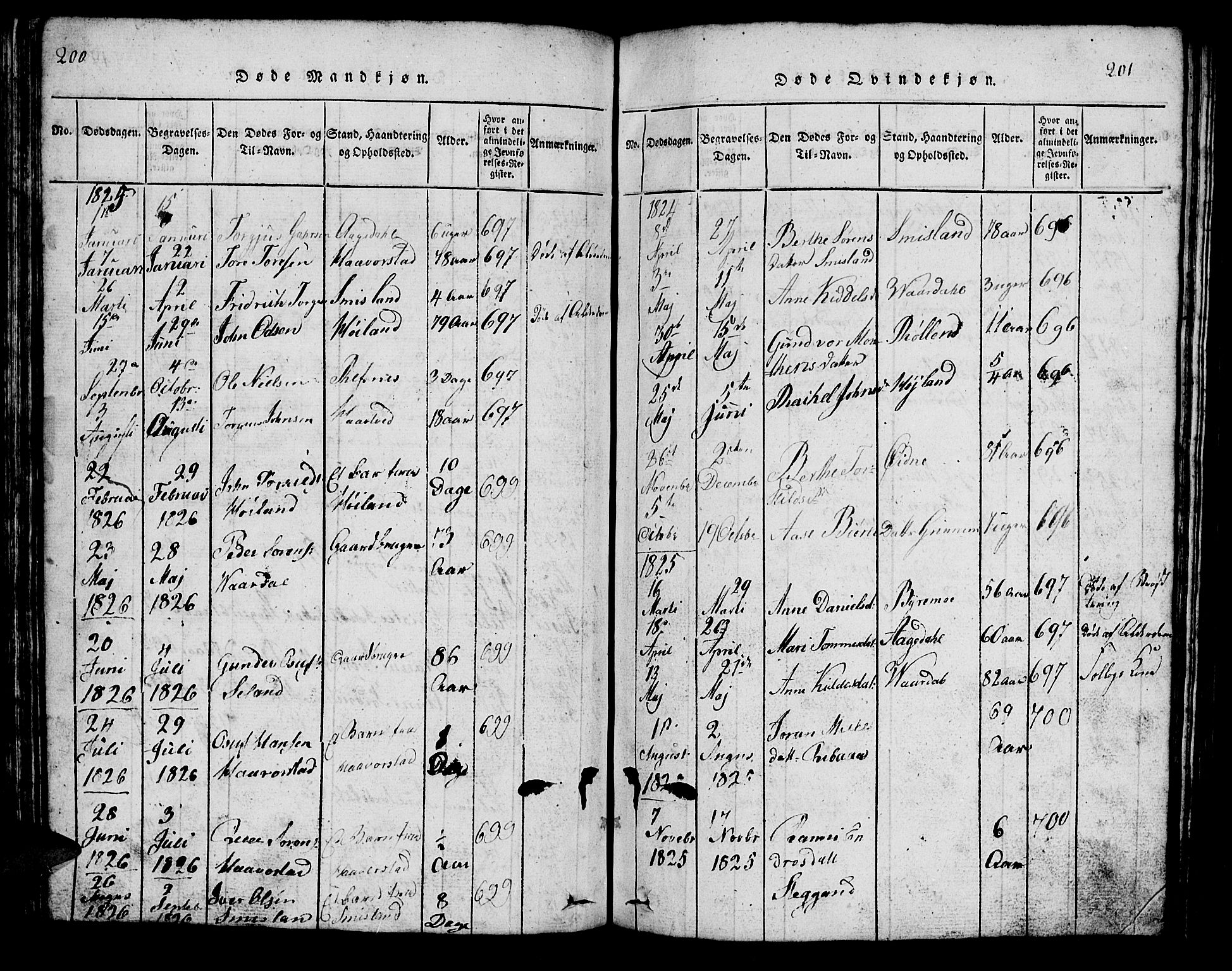 Bjelland sokneprestkontor, SAK/1111-0005/F/Fb/Fbc/L0001: Klokkerbok nr. B 1, 1815-1870, s. 200-201