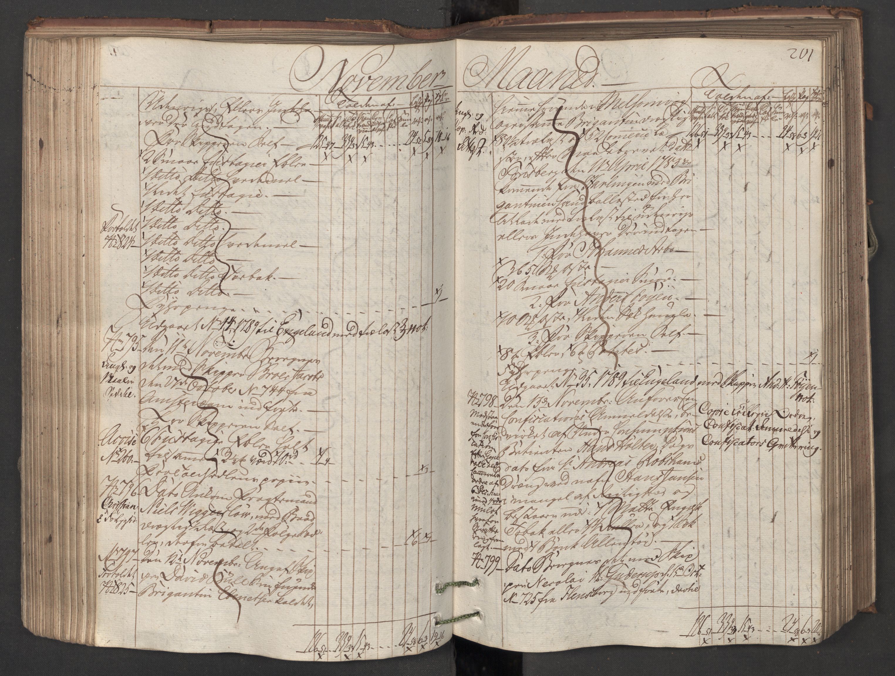 Generaltollkammeret, tollregnskaper, AV/RA-EA-5490/R08/L0150/0001: Tollregnskaper Drammen / Inngående hovedtollbok, 1788, s. 200b-201a