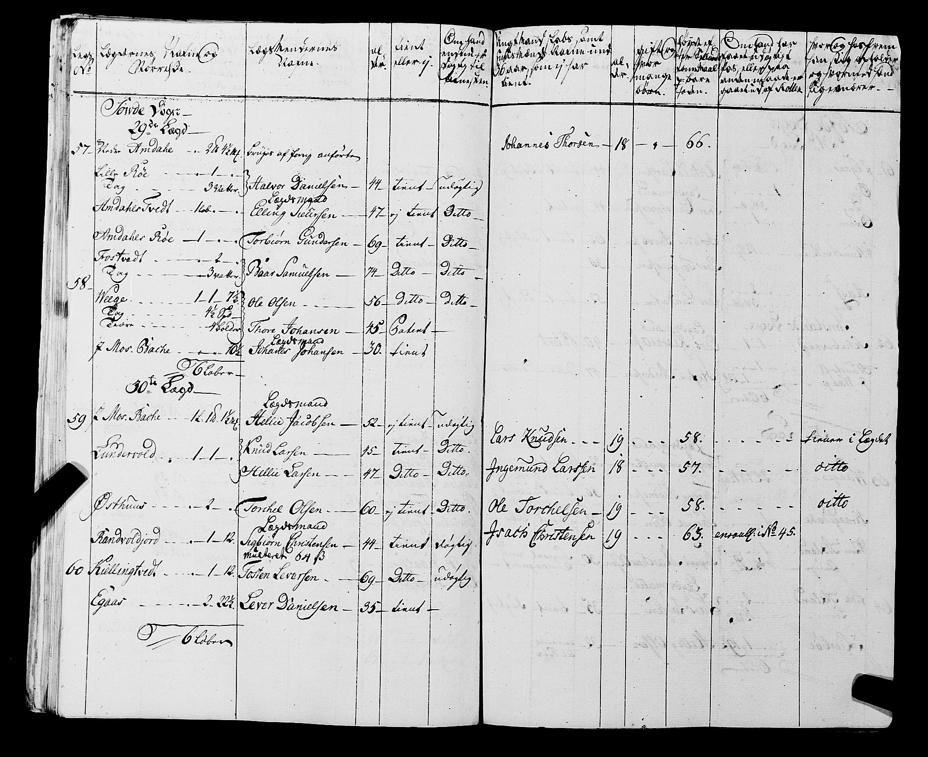 Fylkesmannen i Rogaland, AV/SAST-A-101928/99/3/325/325CA, 1655-1832, s. 5417