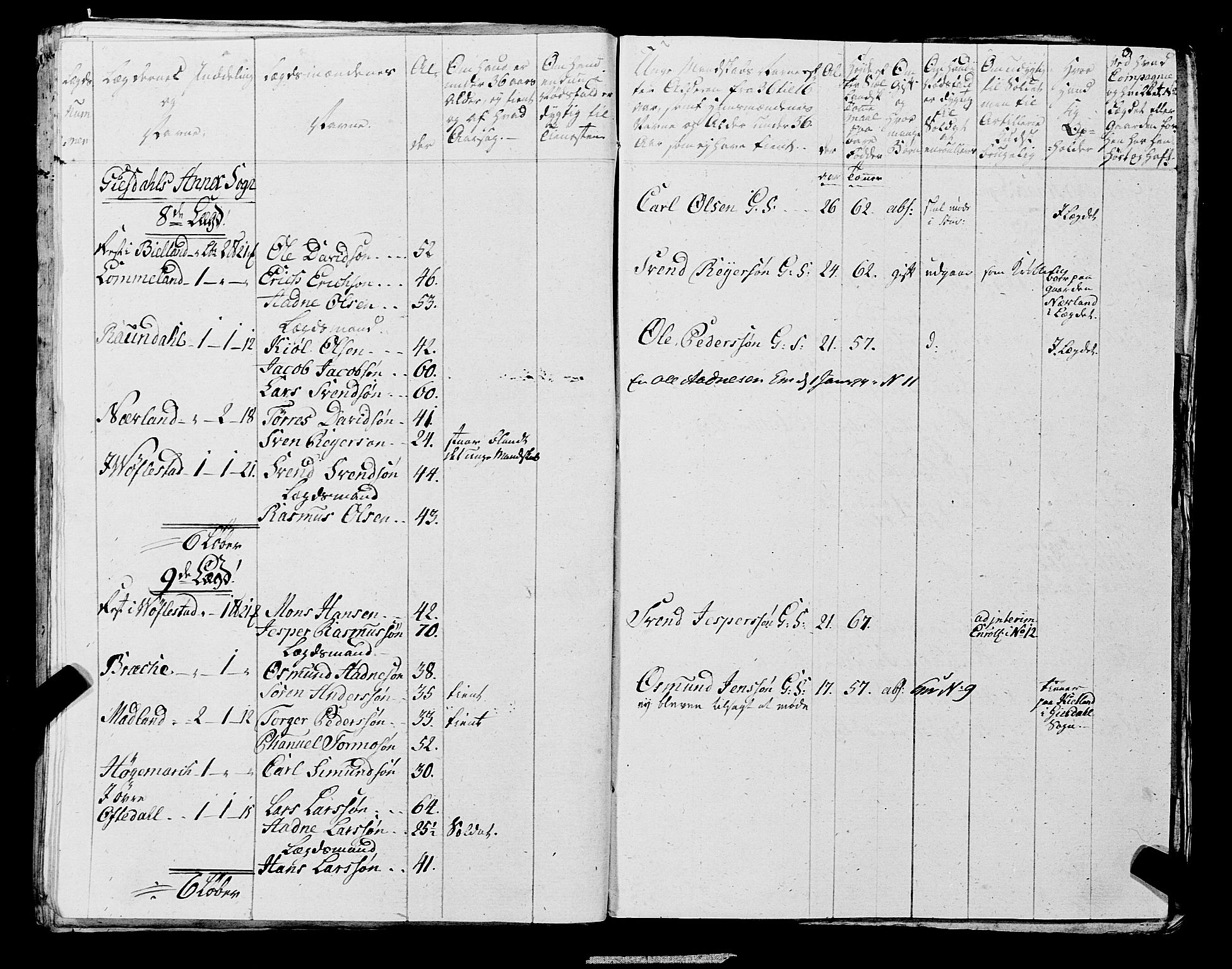 Fylkesmannen i Rogaland, AV/SAST-A-101928/99/3/325/325CA, 1655-1832, s. 6381