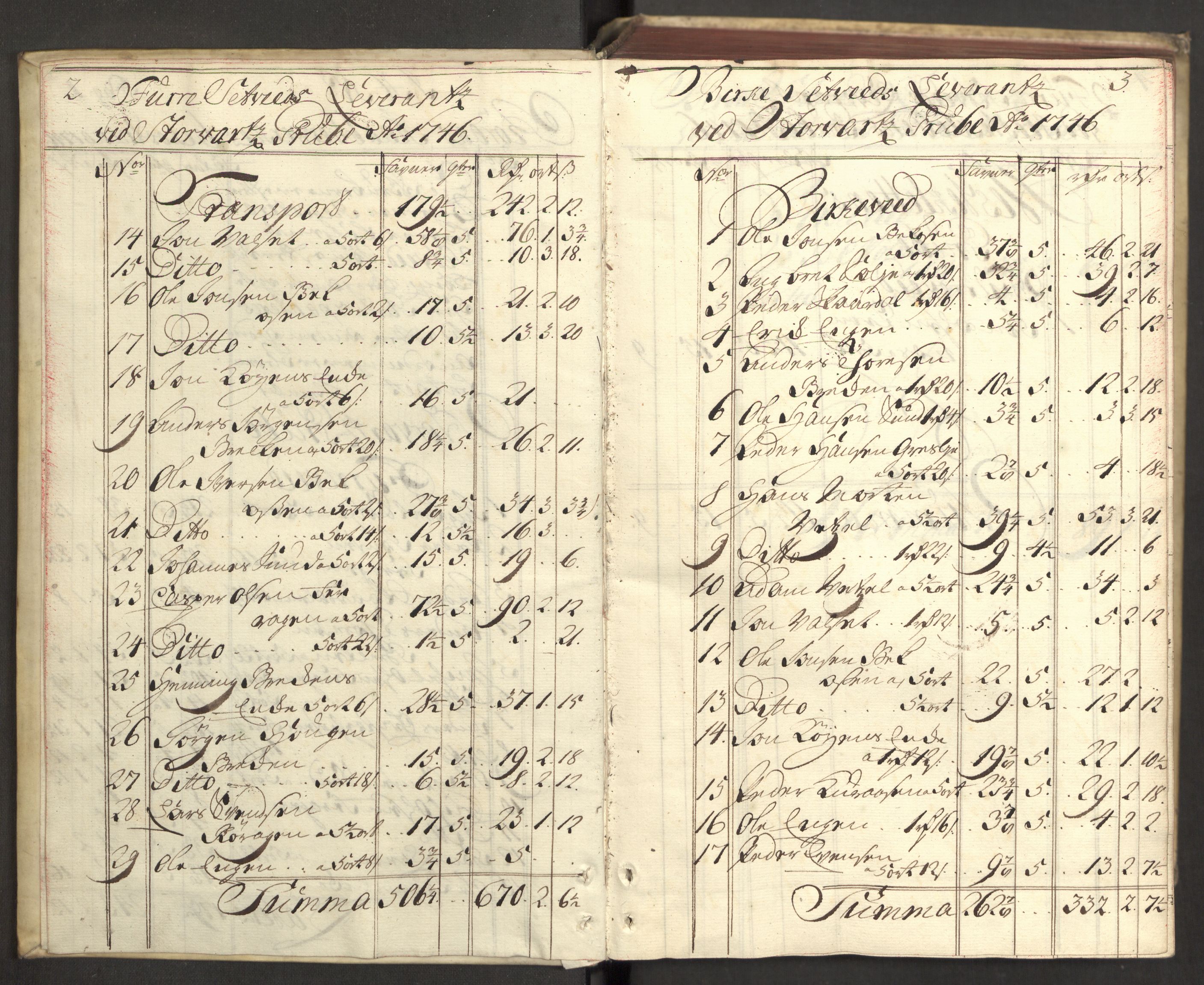 Røros kobberverk, SAT/PA-0211/1/08/L0065: 8.1.64 Bergregnskap, 1746