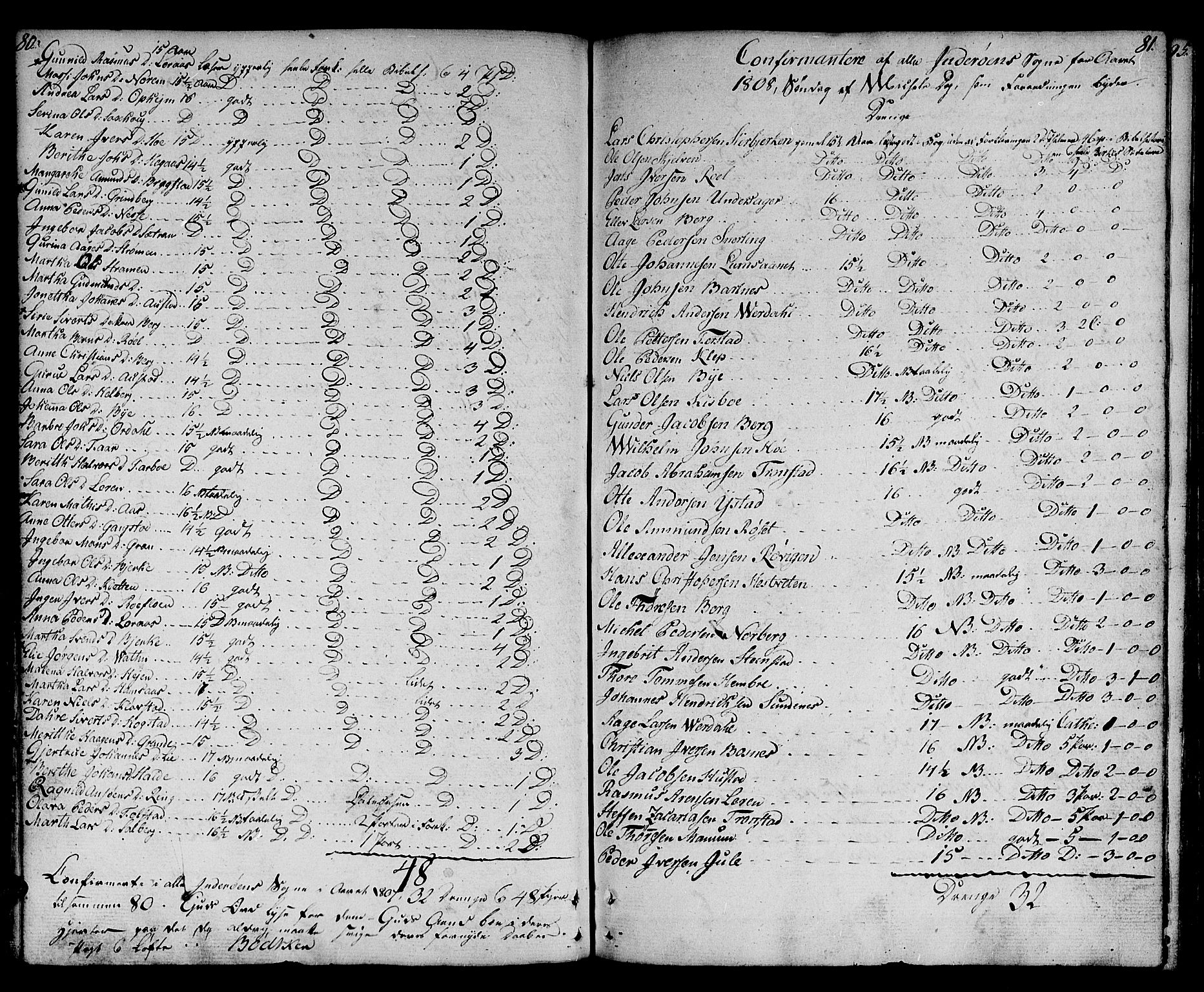 Ministerialprotokoller, klokkerbøker og fødselsregistre - Nord-Trøndelag, SAT/A-1458/730/L0274: Ministerialbok nr. 730A03, 1802-1816, s. 80-81