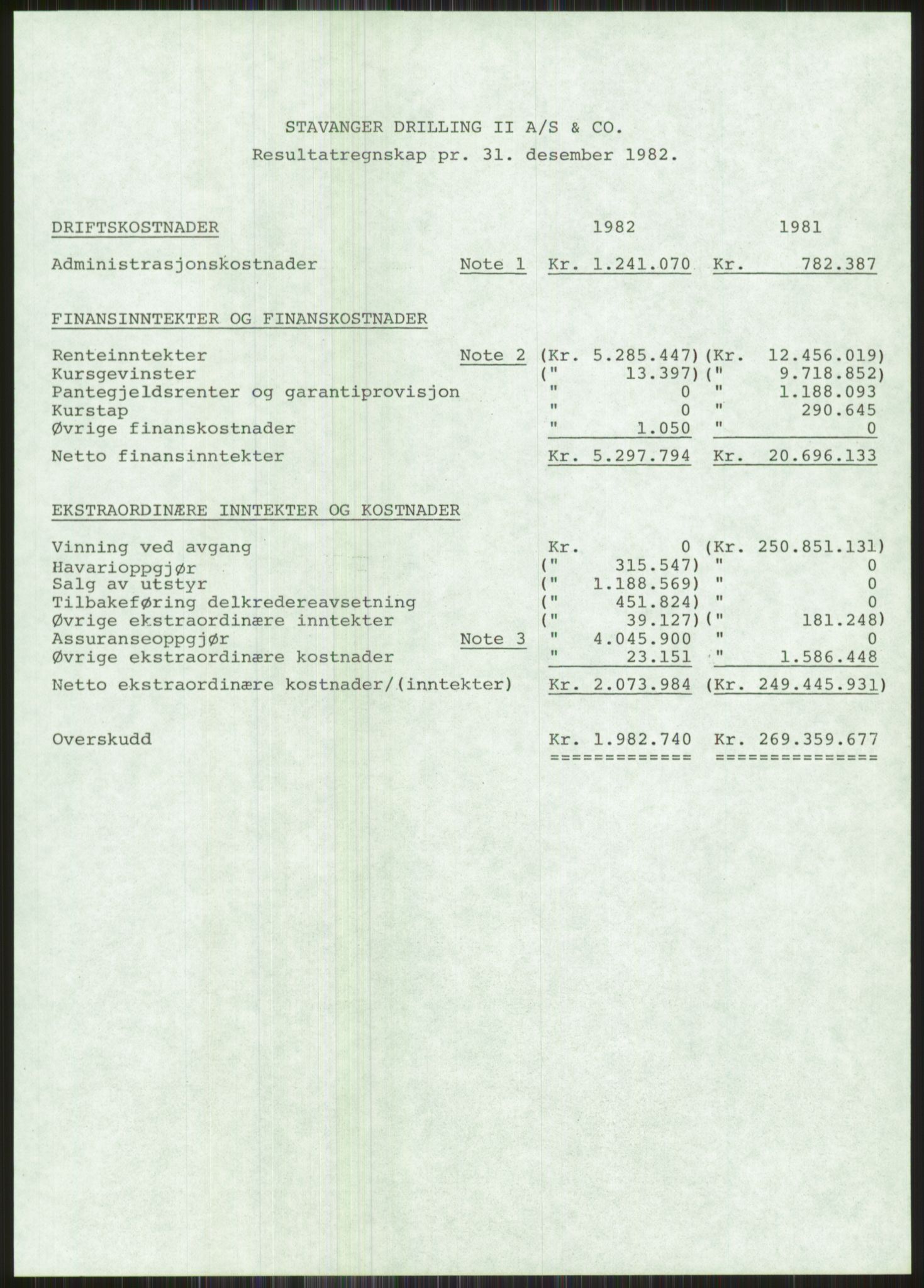 Pa 1503 - Stavanger Drilling AS, SAST/A-101906/A/Ac/L0002: Årsberetninger, 1979-1982, s. 470