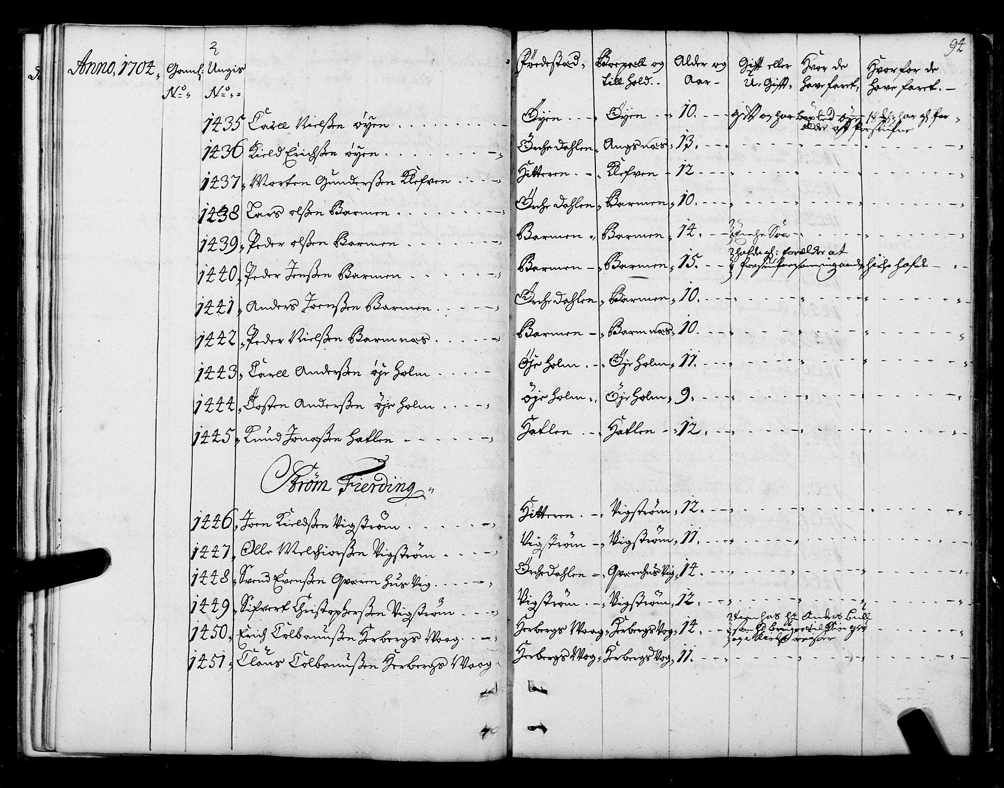 Sjøinnrulleringen - Trondhjemske distrikt, AV/SAT-A-5121/01/L0004: Ruller over sjøfolk i Trondhjem by, 1704-1710, s. 94