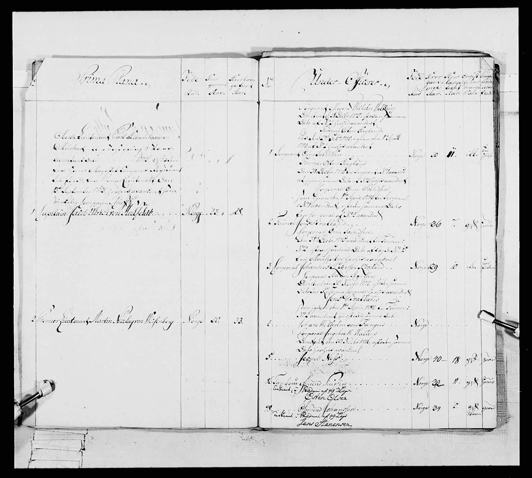 Generalitets- og kommissariatskollegiet, Det kongelige norske kommissariatskollegium, AV/RA-EA-5420/E/Eh/L0106: 2. Vesterlenske nasjonale infanteriregiment, 1774-1780, s. 282