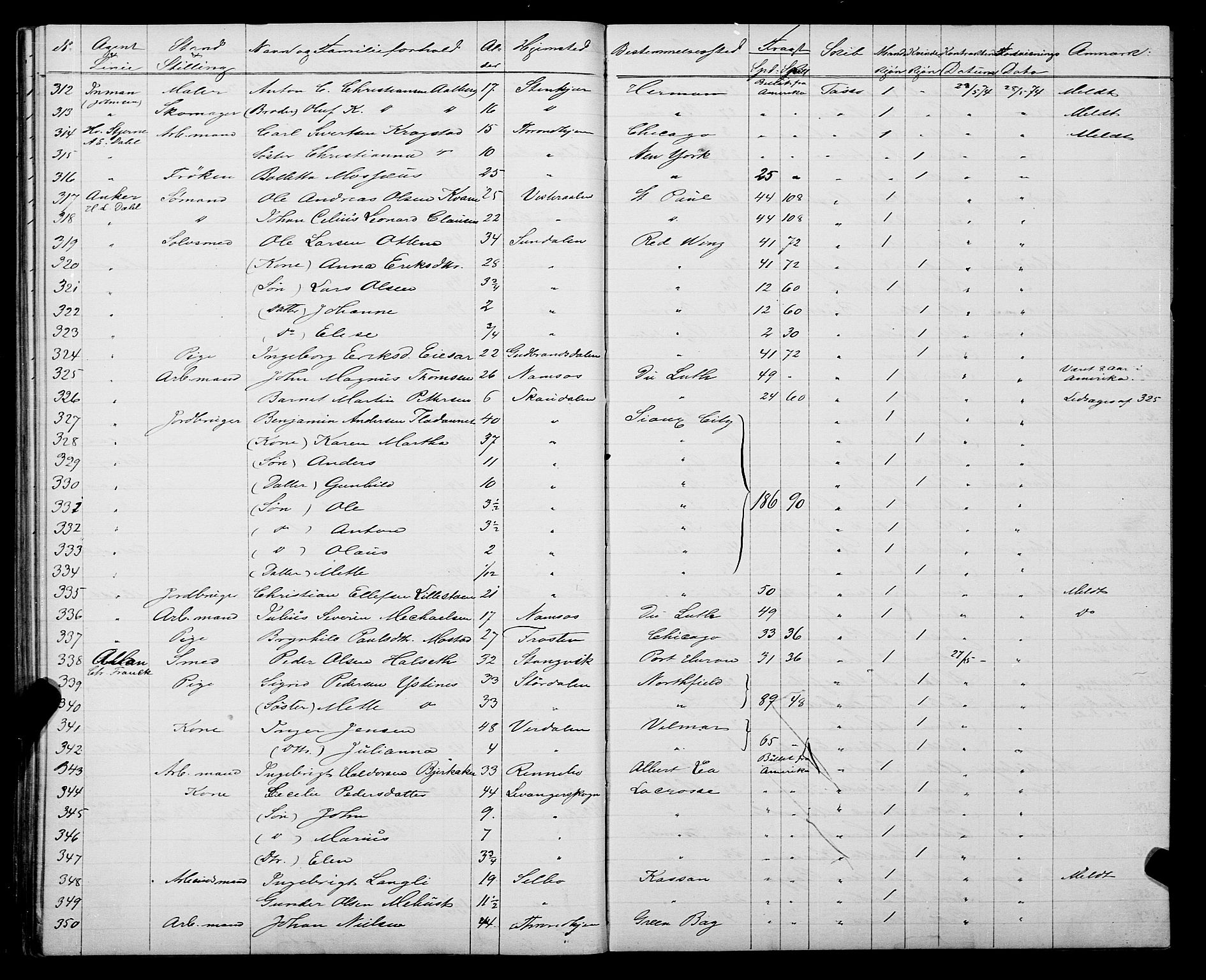 Trondheim politikammer, AV/SAT-A-1887/1/32/L0003: Emigrantprotokoll III, 1872-1878