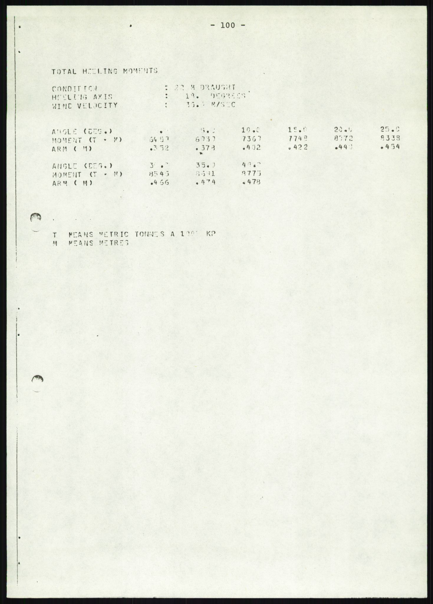 Justisdepartementet, Granskningskommisjonen ved Alexander Kielland-ulykken 27.3.1980, AV/RA-S-1165/D/L0019: S Værforhold (Doku.liste + S1-S5 av 5)/ T (T1-T2)/ U Stabilitet (Doku.liste + U1-U5 av 5), 1980-1981, s. 922