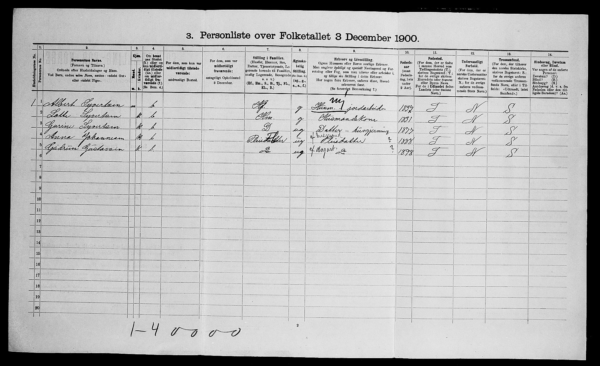 SAO, Folketelling 1900 for 0236 Nes herred, 1900