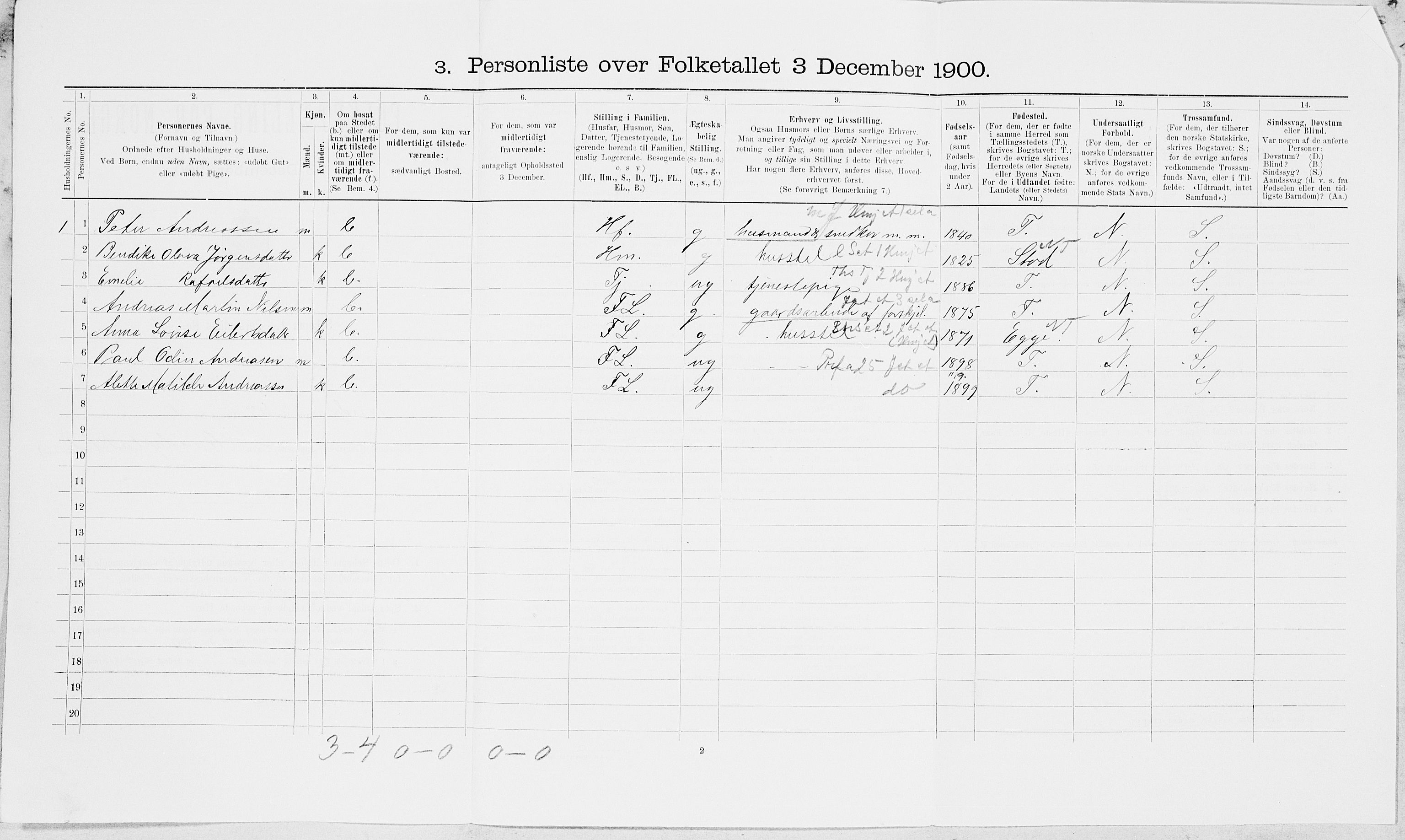 SAT, Folketelling 1900 for 1732 Skei herred, 1900, s. 277