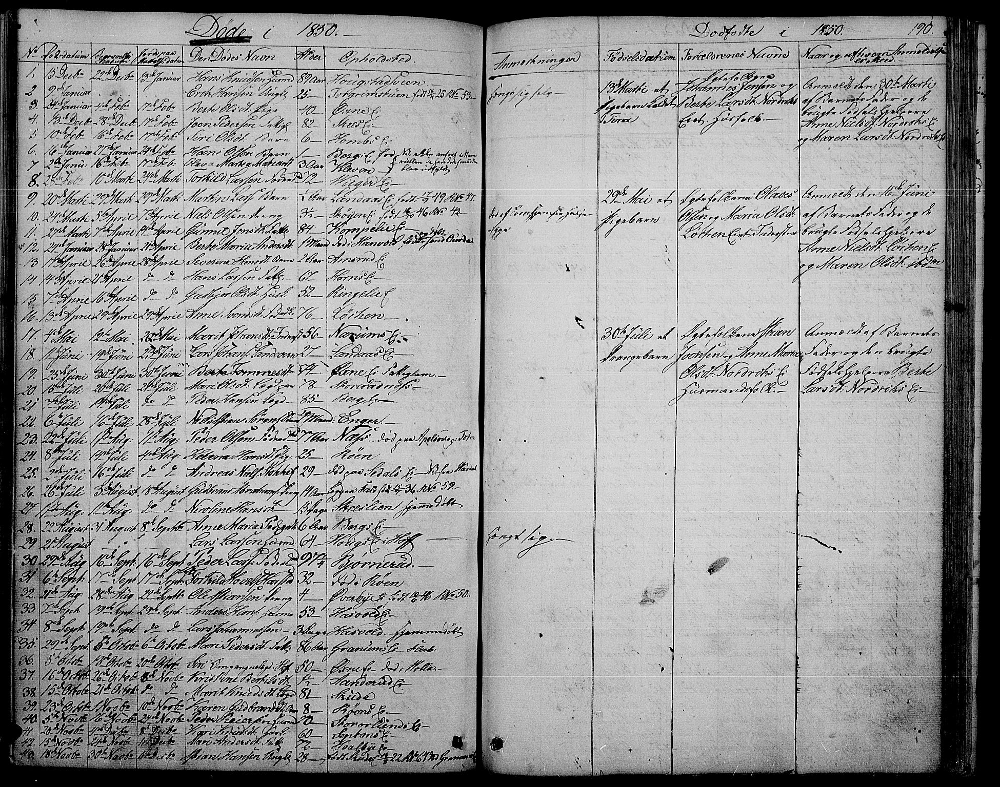 Søndre Land prestekontor, AV/SAH-PREST-122/L/L0001: Klokkerbok nr. 1, 1849-1883, s. 190