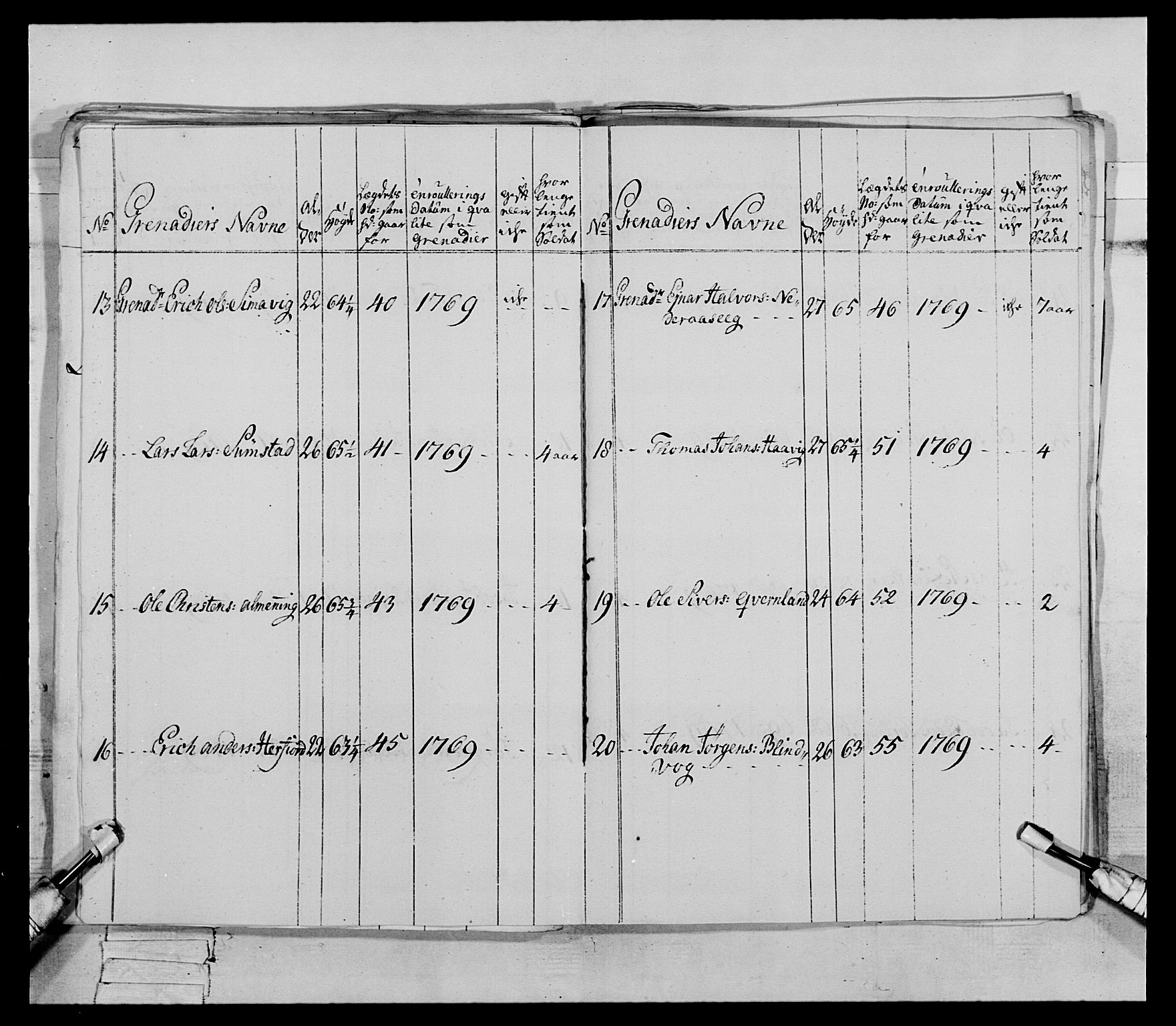 Generalitets- og kommissariatskollegiet, Det kongelige norske kommissariatskollegium, AV/RA-EA-5420/E/Eh/L0084: 3. Trondheimske nasjonale infanteriregiment, 1769-1773, s. 90