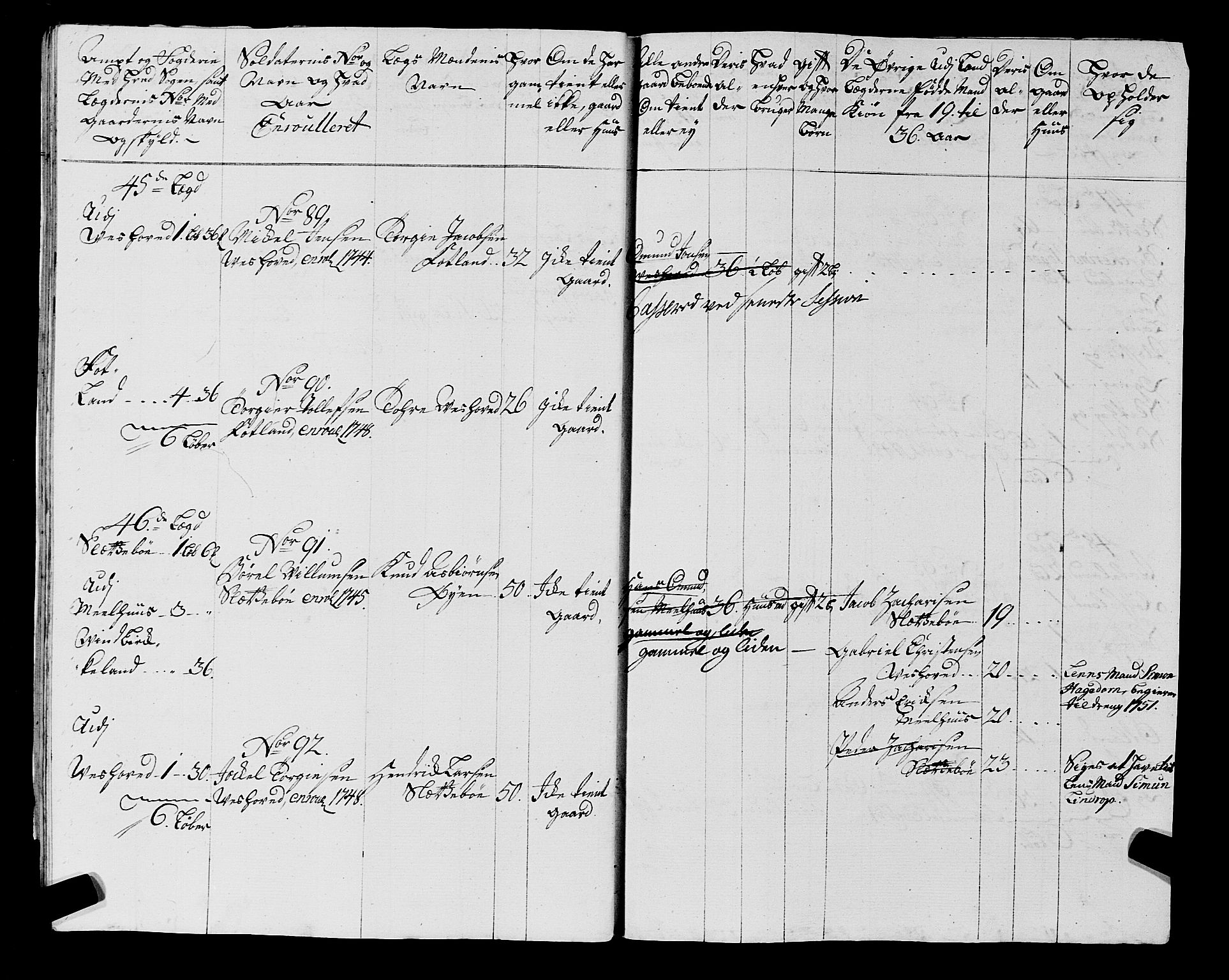 Fylkesmannen i Rogaland, SAST/A-101928/99/3/325/325CA, 1655-1832, s. 4144