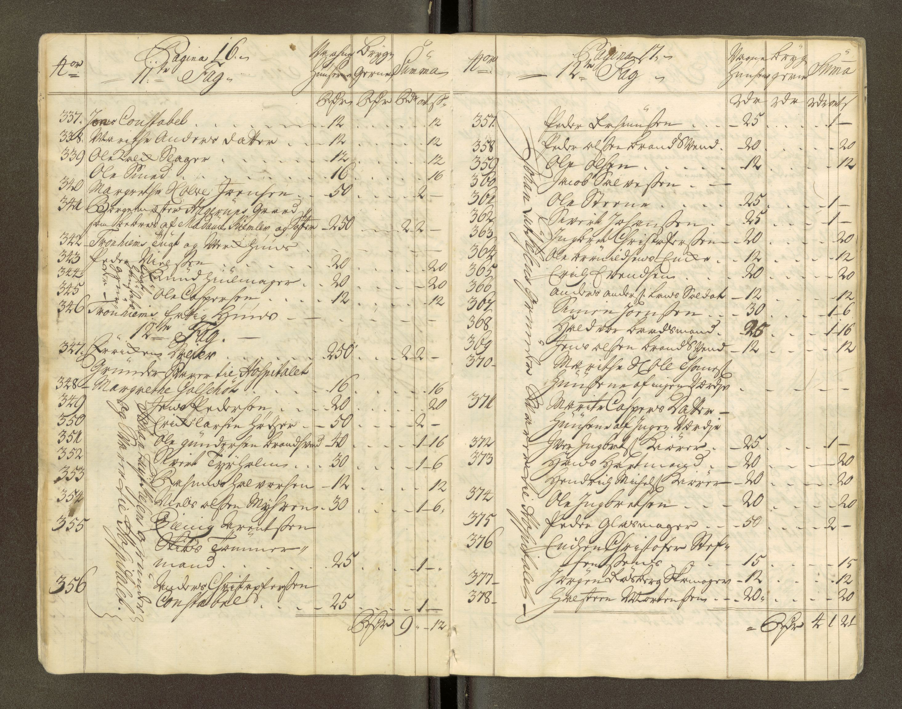 Trondheim magistrat, AV/SAT-A-4372/D/Da/L0007: Skattemanntall, 1740-1745, s. 167