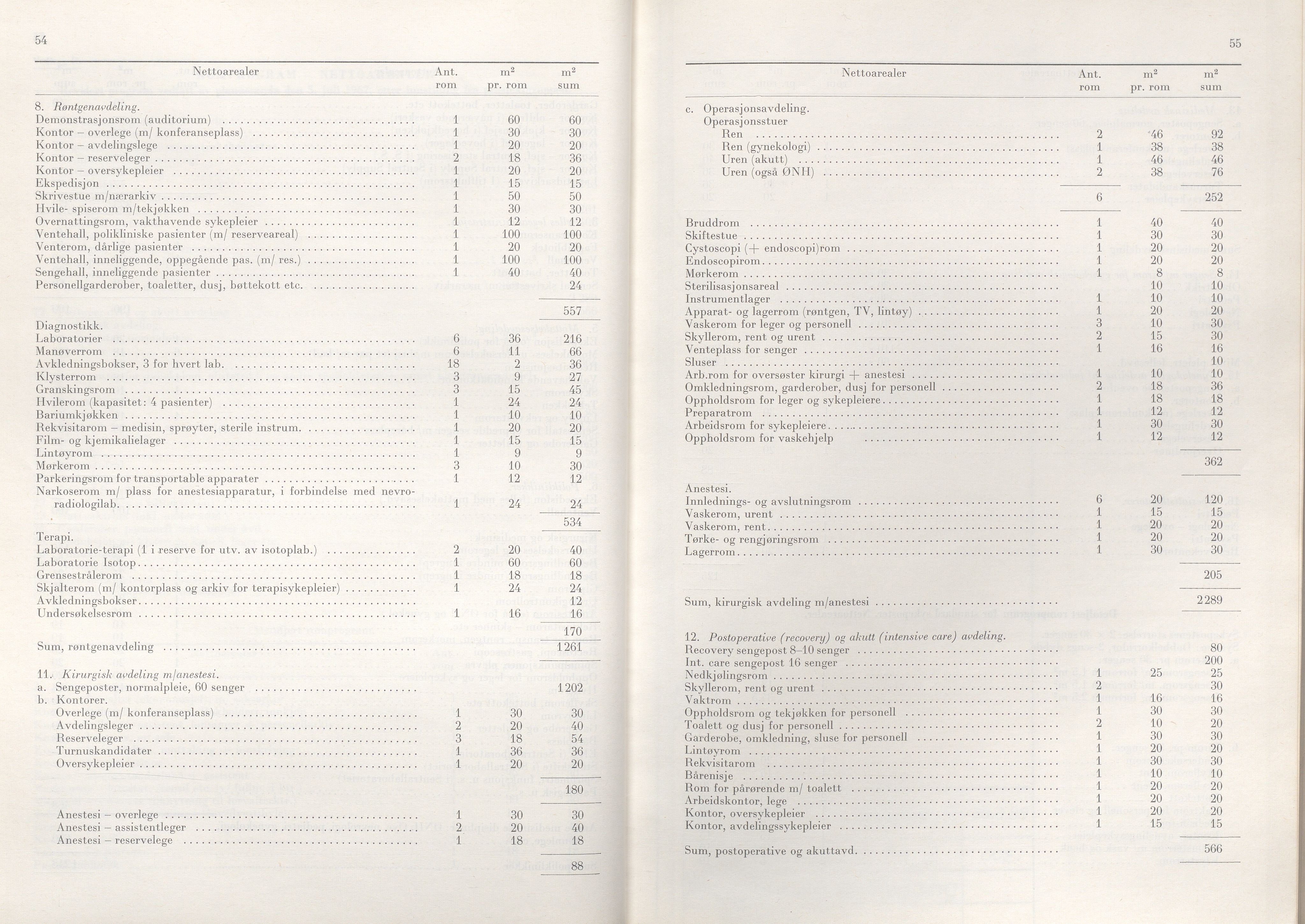 Rogaland fylkeskommune - Fylkesrådmannen , IKAR/A-900/A/Aa/Aaa/L0088: Møtebok , 1968, s. 54-55