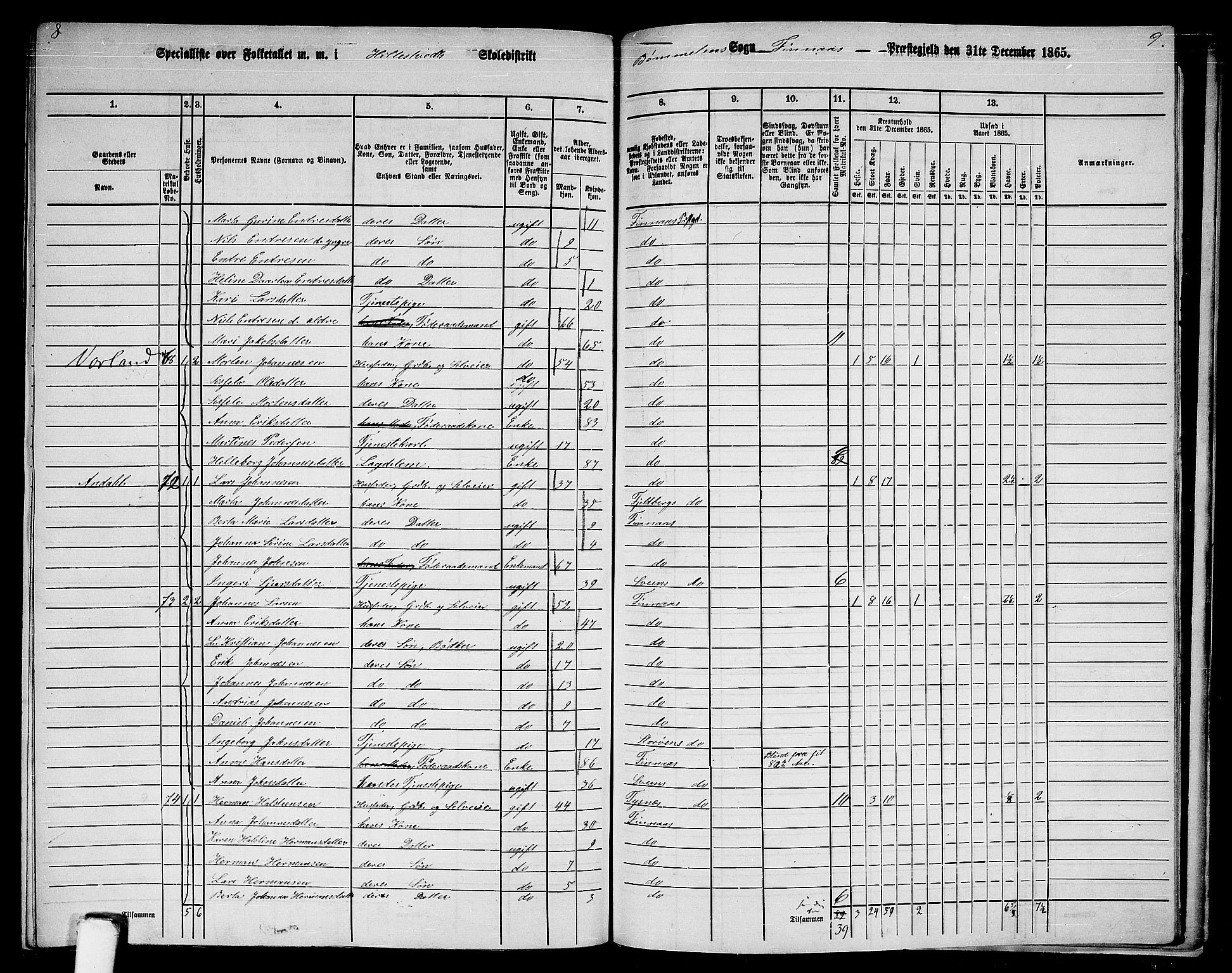 RA, Folketelling 1865 for 1218P Finnås prestegjeld, 1865, s. 184