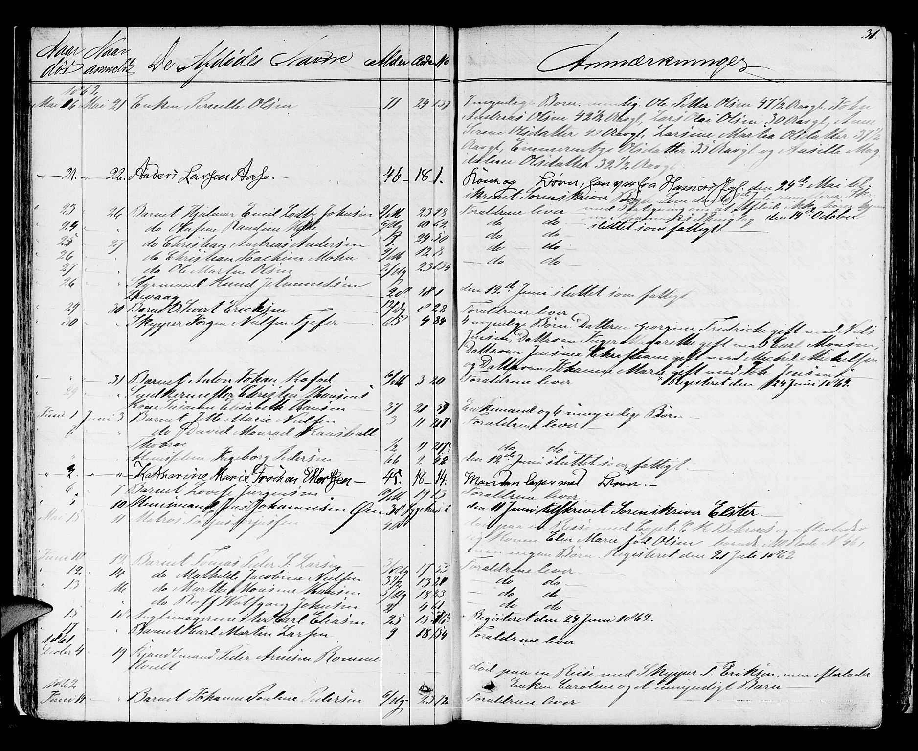 Byfogd og Byskriver i Bergen, AV/SAB-A-3401/06/06Na/L0003: Dødsfallsjournaler, 1861-1878, s. 30b-31a