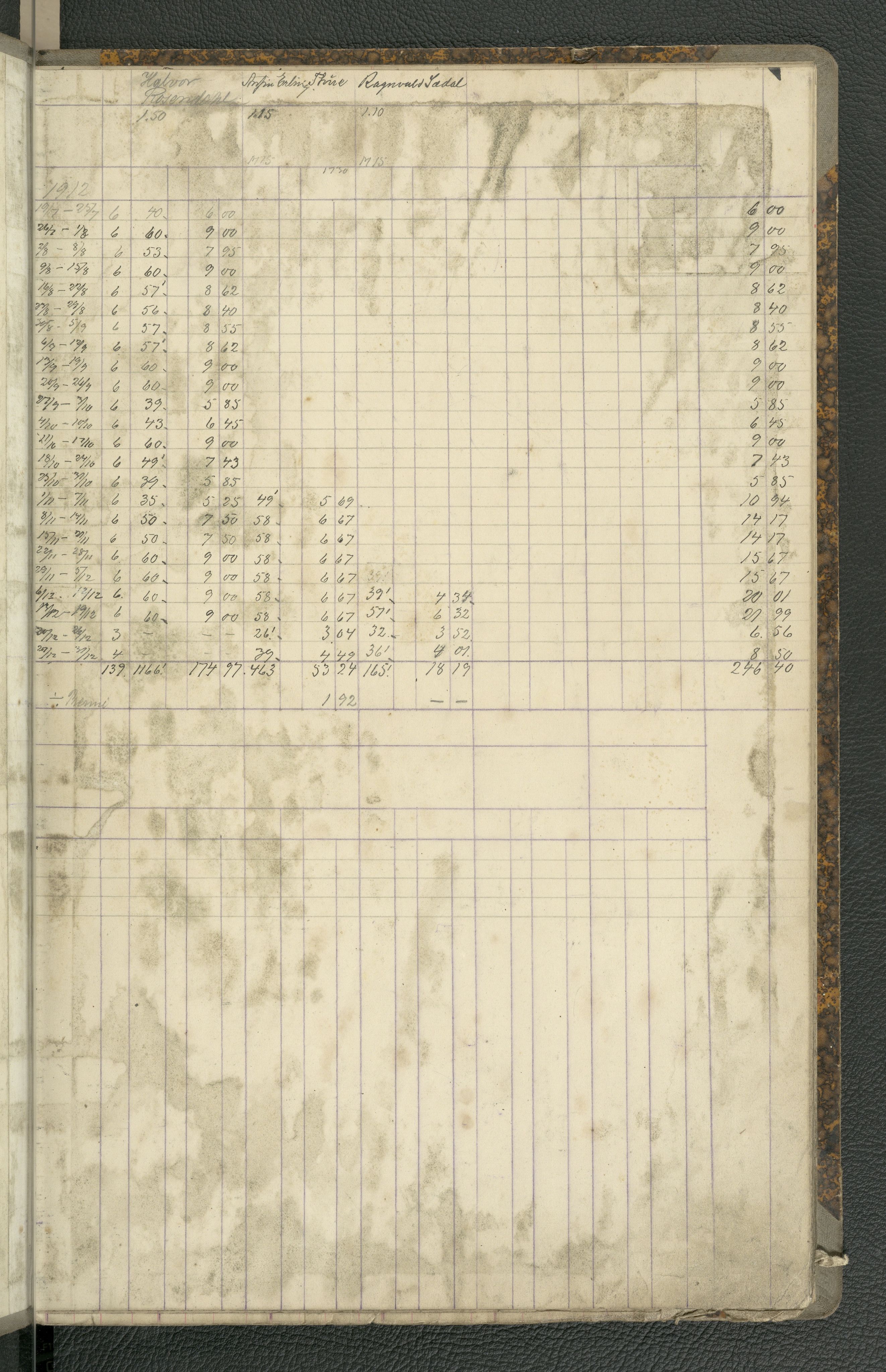 Rosendahl & Co, A/S, reperbane og notfabrikk, BBA/A-0680/J/Jb/L0005: Lønningsbok, 1912-1913