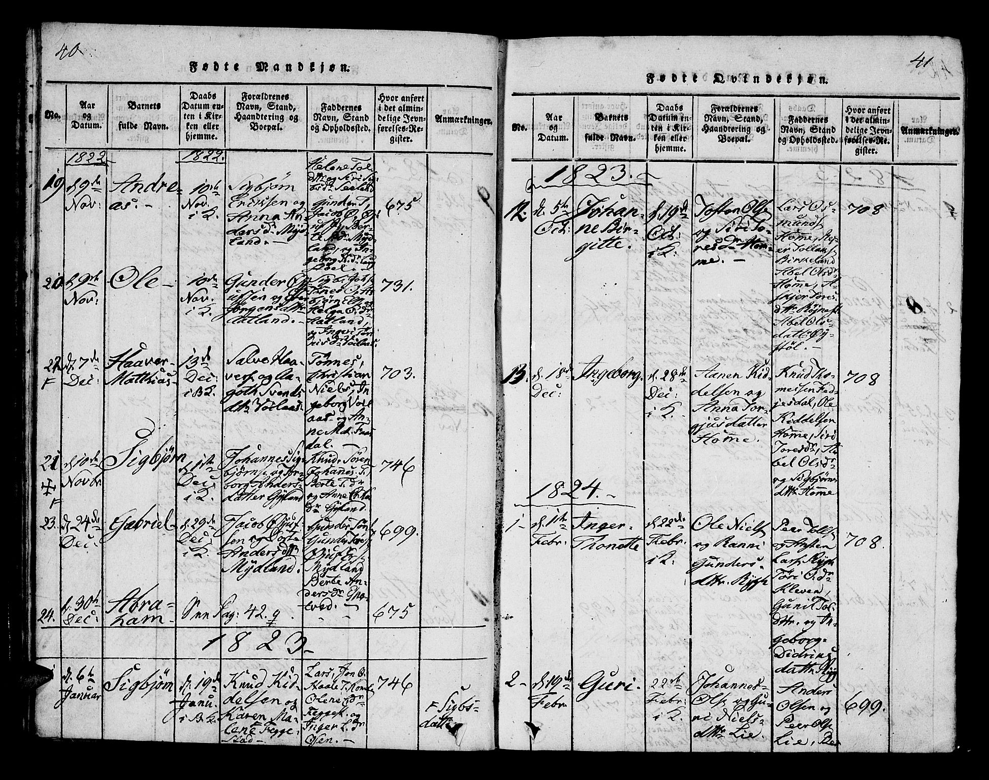 Bakke sokneprestkontor, AV/SAK-1111-0002/F/Fa/Fab/L0001: Ministerialbok nr. A 1, 1815-1835, s. 40-41