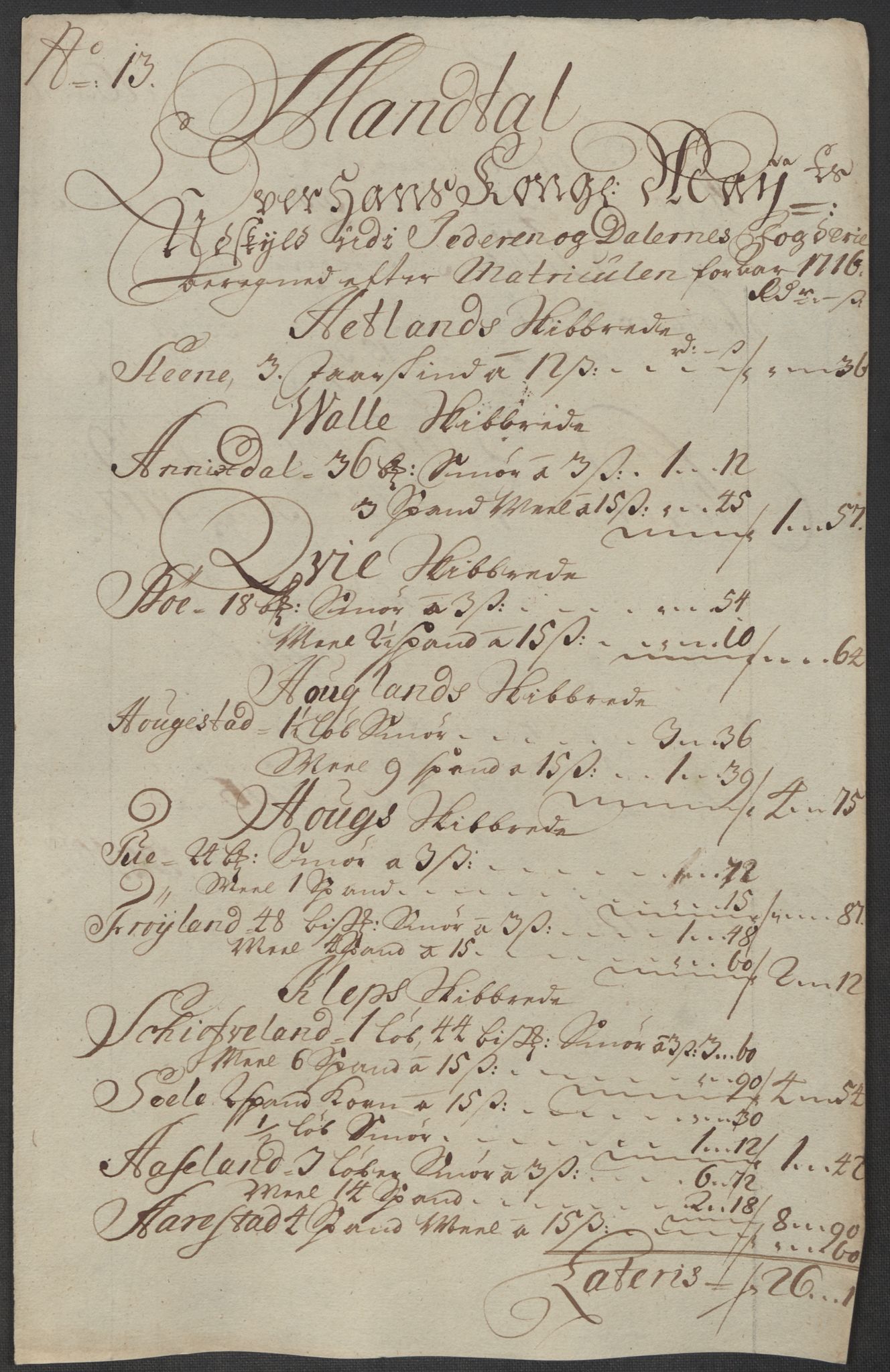 Rentekammeret inntil 1814, Reviderte regnskaper, Fogderegnskap, AV/RA-EA-4092/R46/L2740: Fogderegnskap Jæren og Dalane, 1715-1716, s. 379