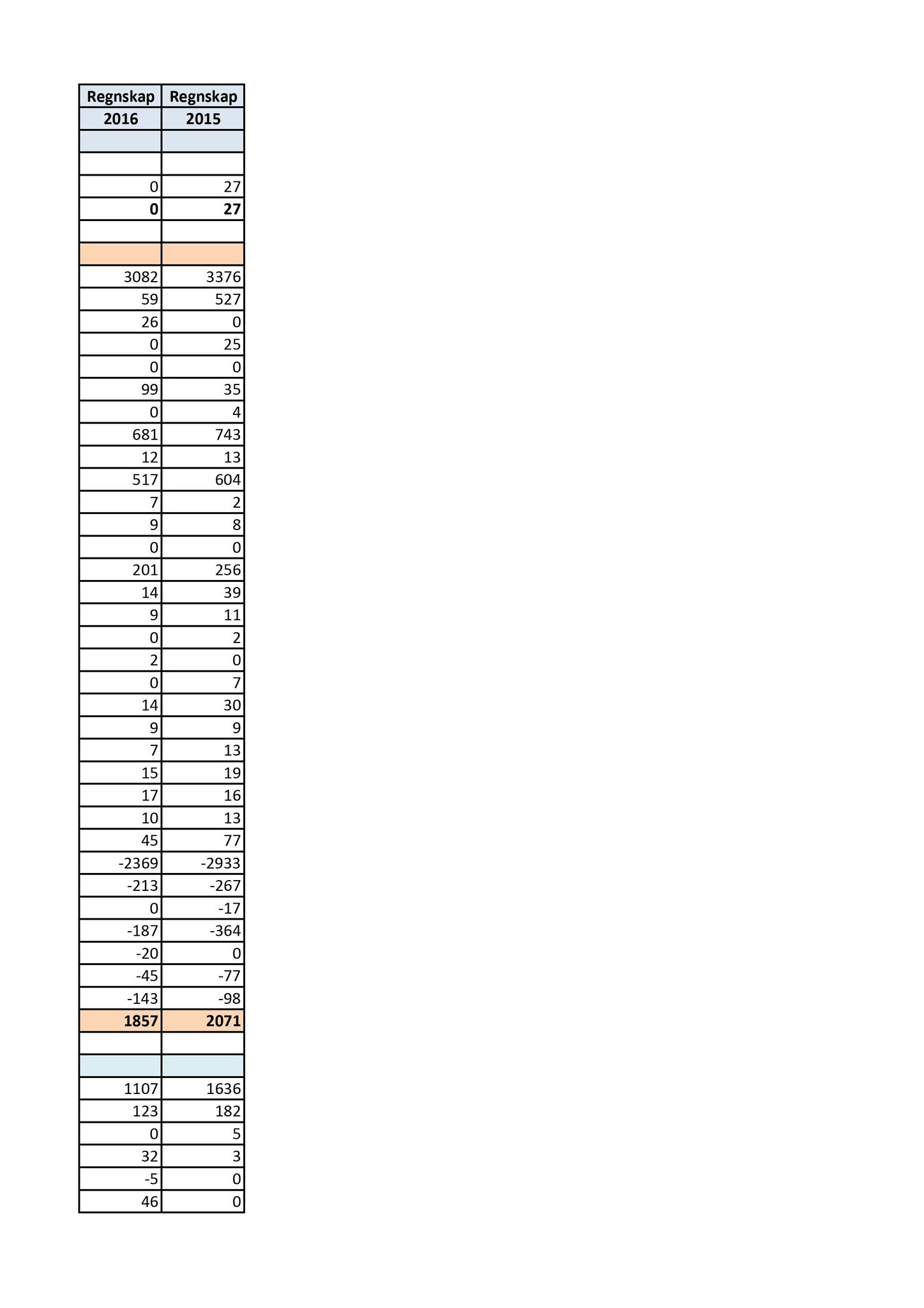 Klæbu Kommune, TRKO/KK/01-KS/L010: Kommunestyret - Møtedokumenter, 2017, s. 60