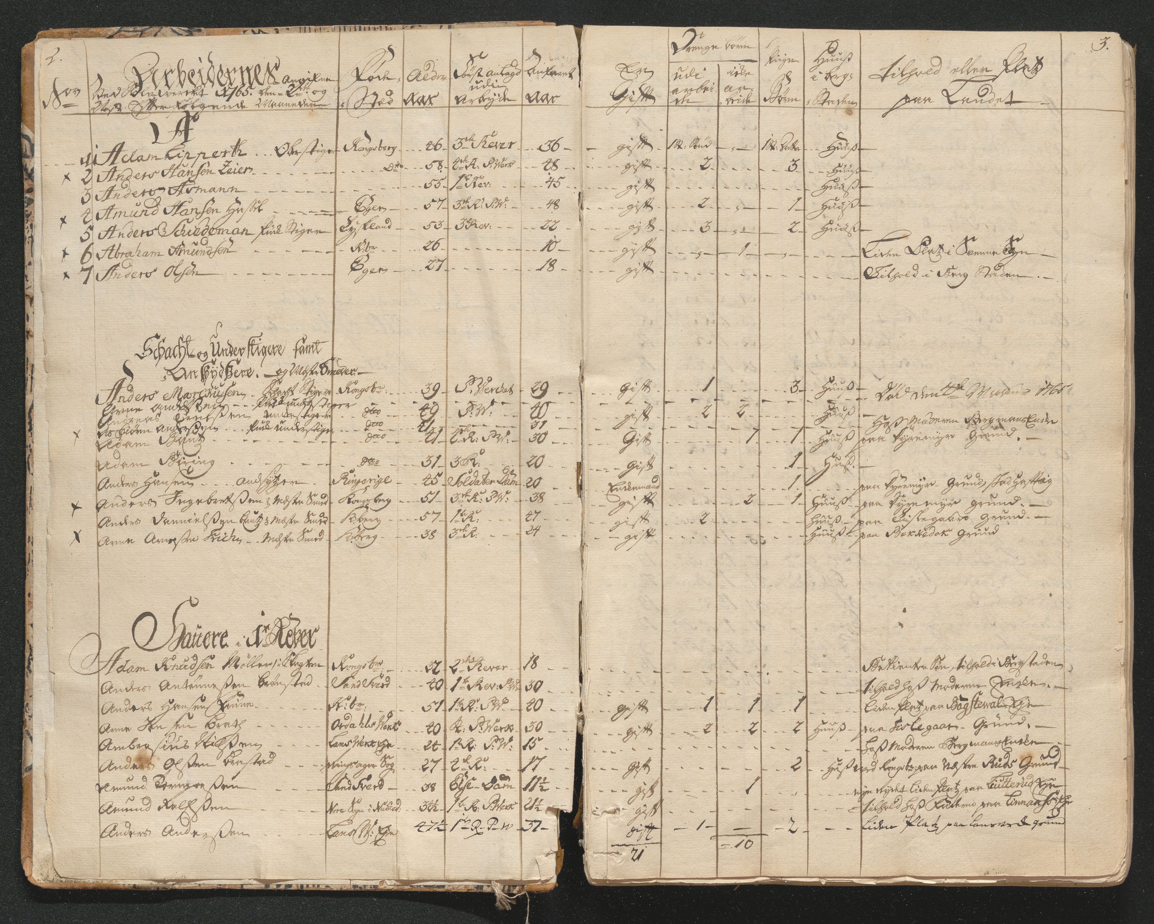 Kongsberg Sølvverk 1623-1816, AV/SAKO-EA-3135/001/D/Di/Dia/L0001b: Manntallslister , 1765, s. 2-3