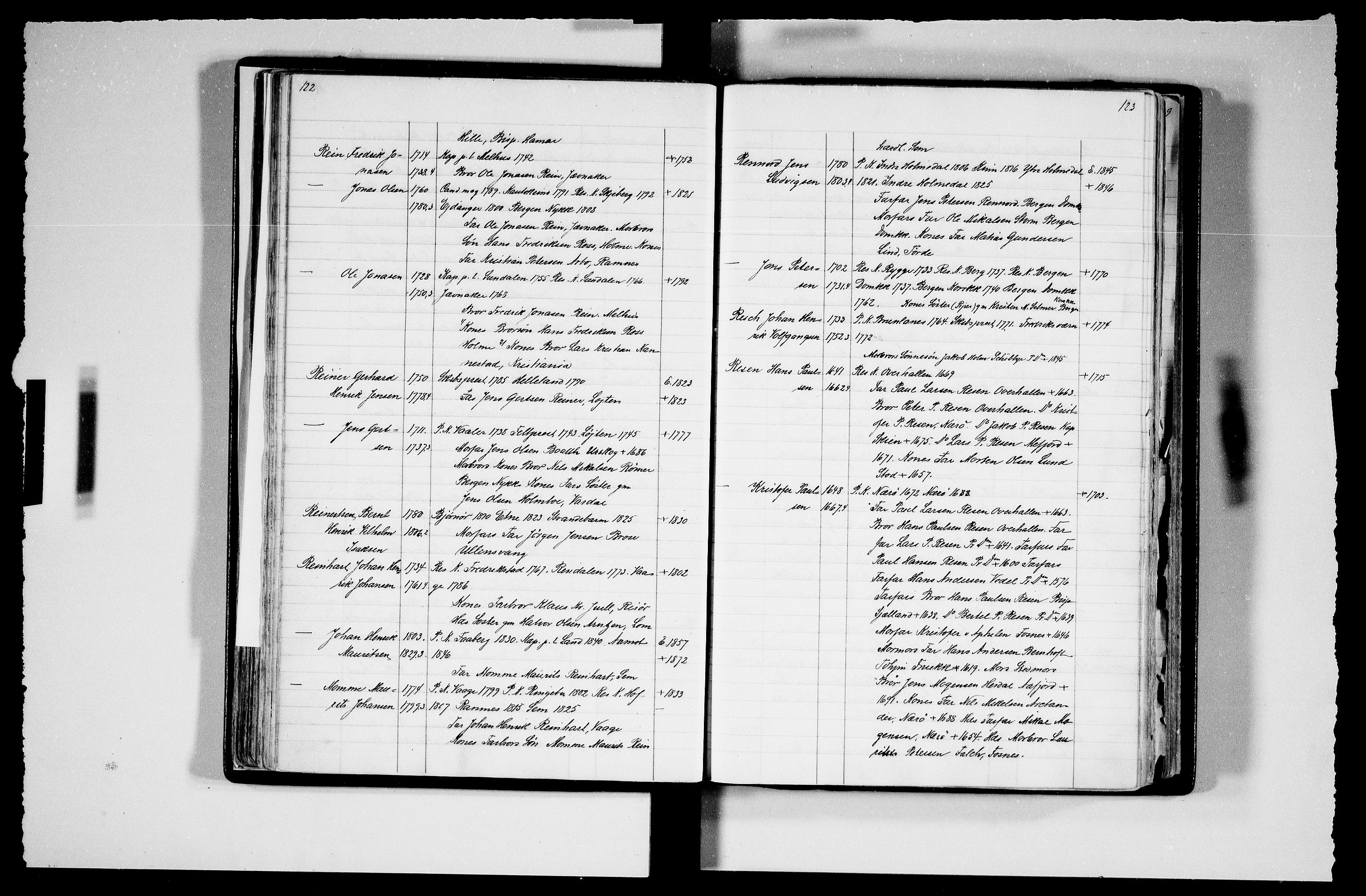 Manuskriptsamlingen, AV/RA-EA-3667/F/L0111c: Schiørn, Fredrik; Den norske kirkes embeter og prester 1700-1900, Prester L-Ø, 1700-1900, s. 122-123