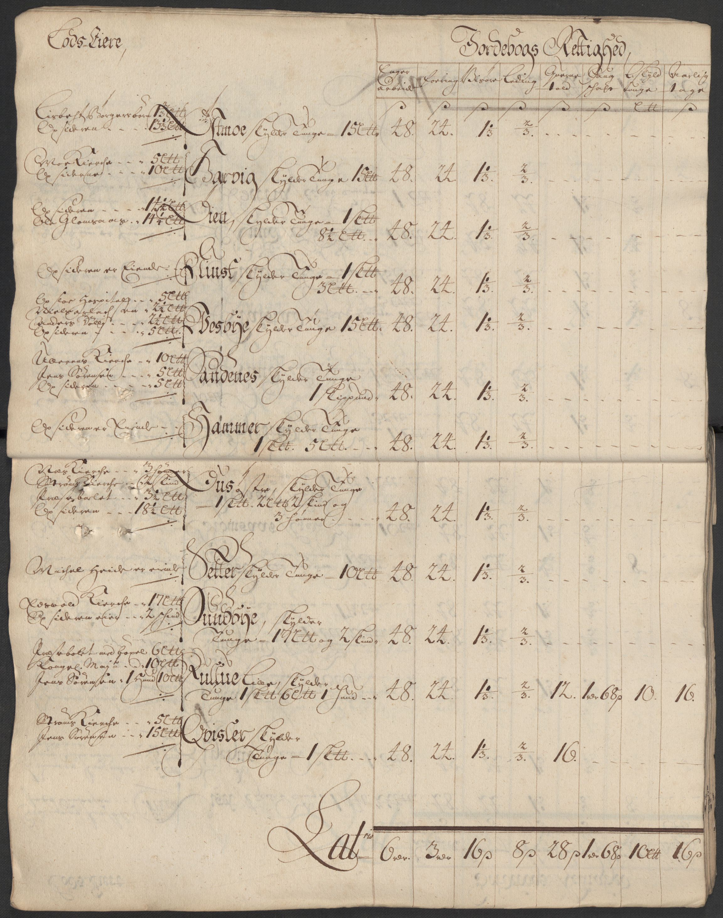 Rentekammeret inntil 1814, Reviderte regnskaper, Fogderegnskap, AV/RA-EA-4092/R13/L0856: Fogderegnskap Solør, Odal og Østerdal, 1717, s. 23