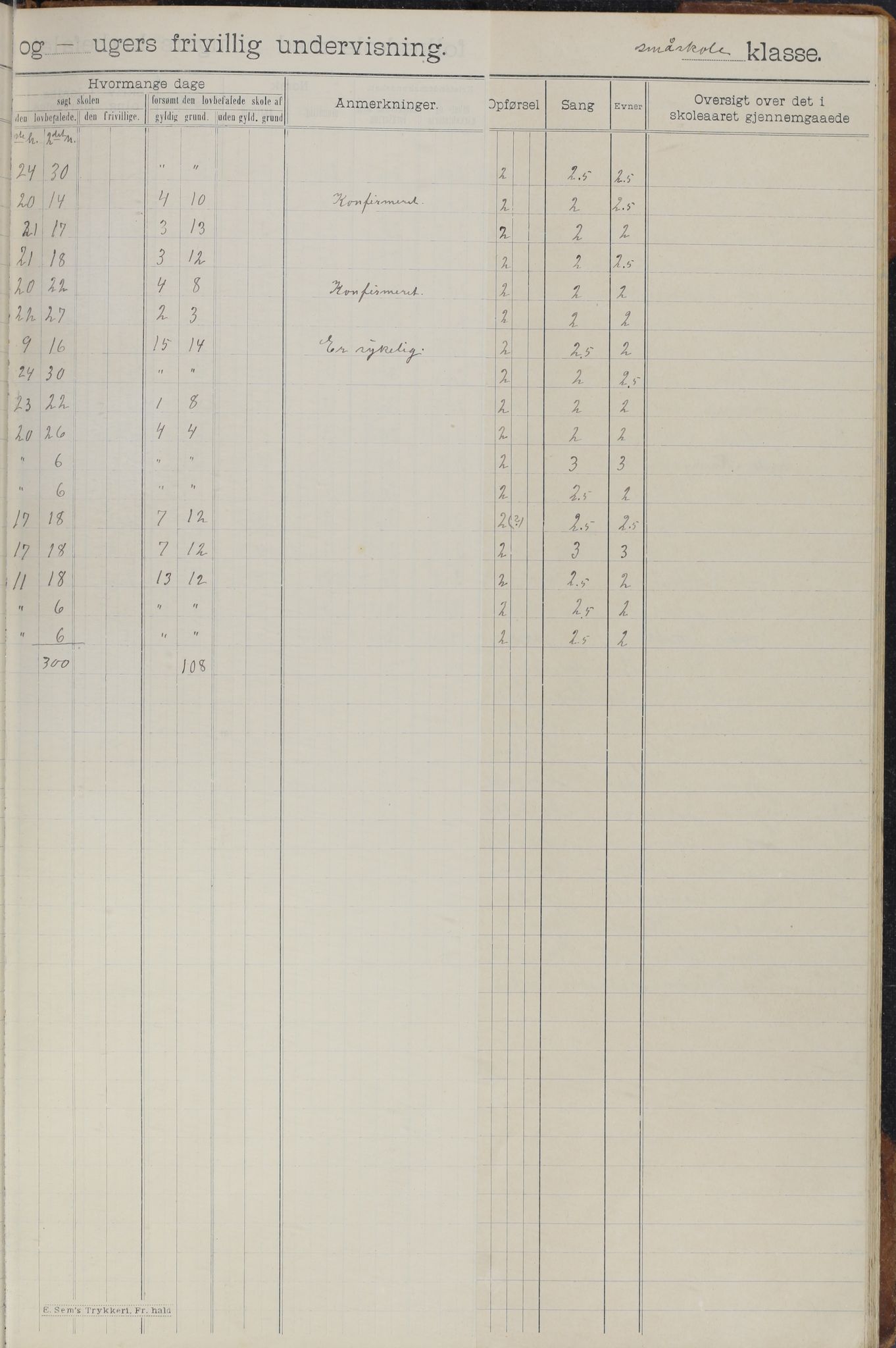 Meløy kommune. Glomfjord skolekrets, AIN/K-18370.510.06/442/L0002: Protokoll, 1902-1917