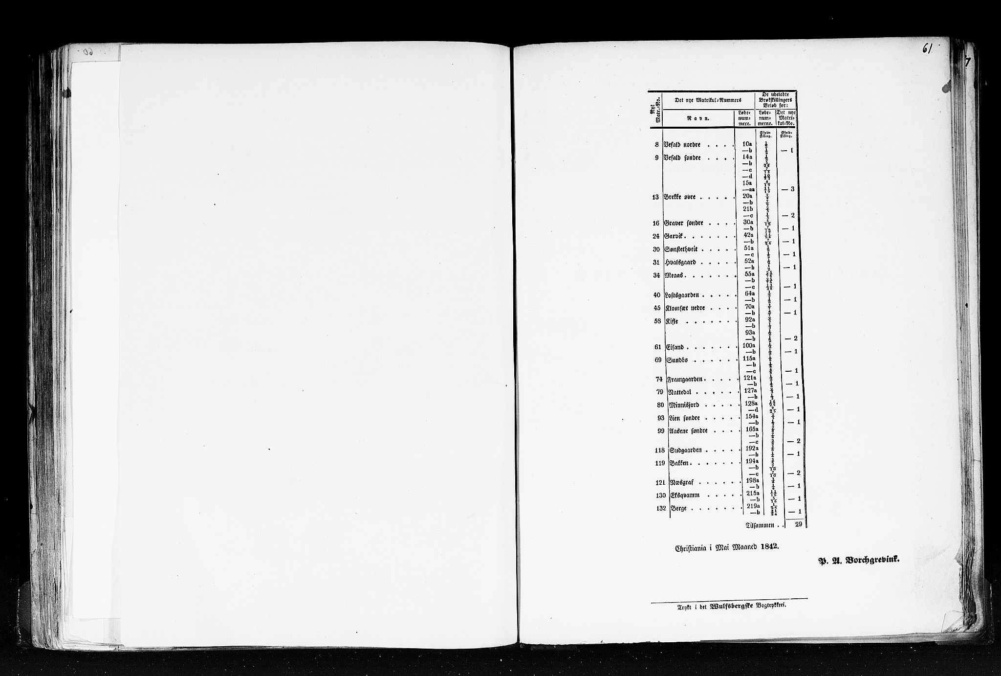 Rygh, RA/PA-0034/F/Fb/L0007: Matrikkelen for 1838 - Bratsberg amt (Telemark fylke), 1838, s. 61b