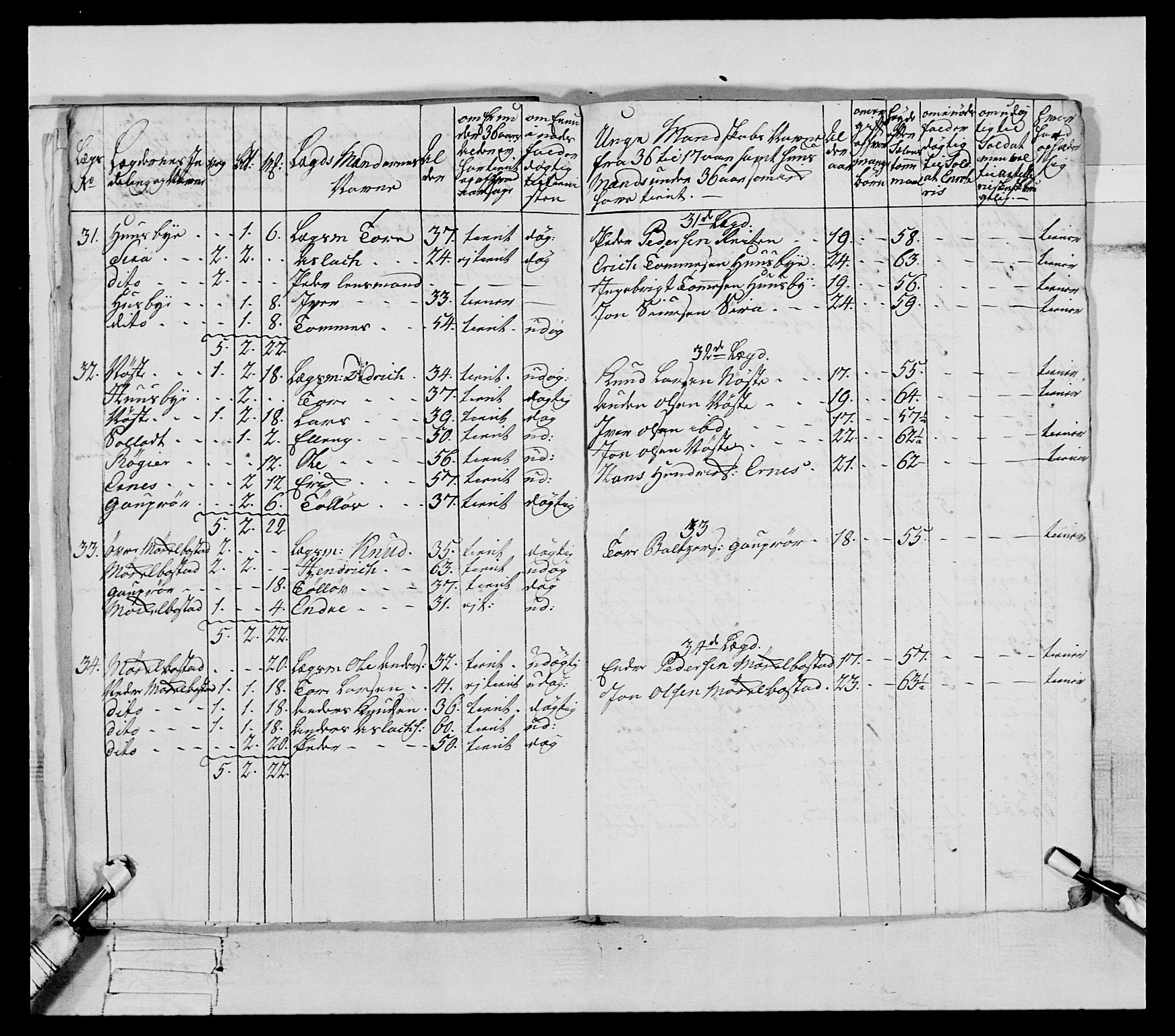 Generalitets- og kommissariatskollegiet, Det kongelige norske kommissariatskollegium, AV/RA-EA-5420/E/Eh/L0079: 2. Trondheimske nasjonale infanteriregiment, 1782-1789, s. 259