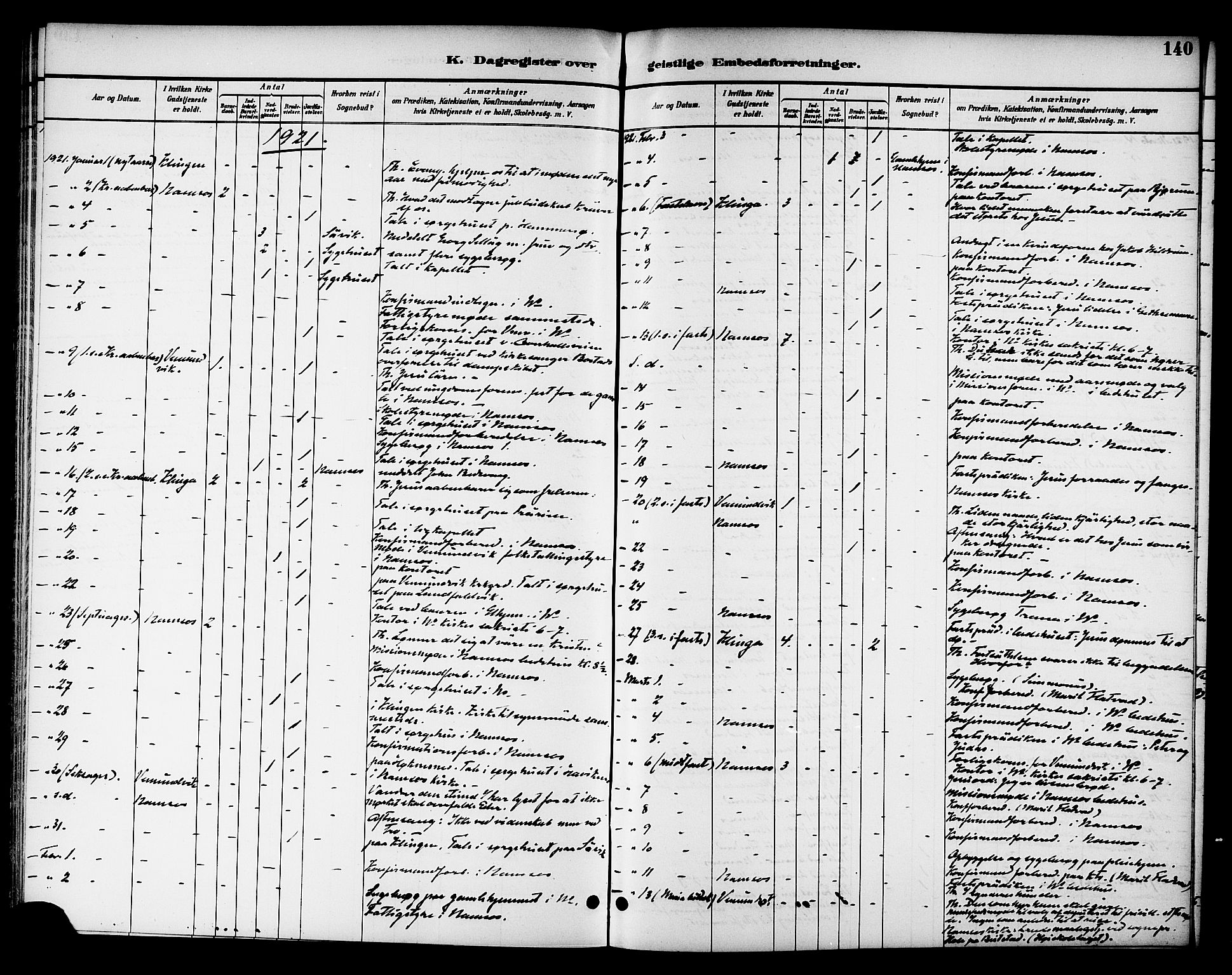 Ministerialprotokoller, klokkerbøker og fødselsregistre - Nord-Trøndelag, SAT/A-1458/768/L0575: Dagregister nr. 766A09, 1889-1931, s. 140