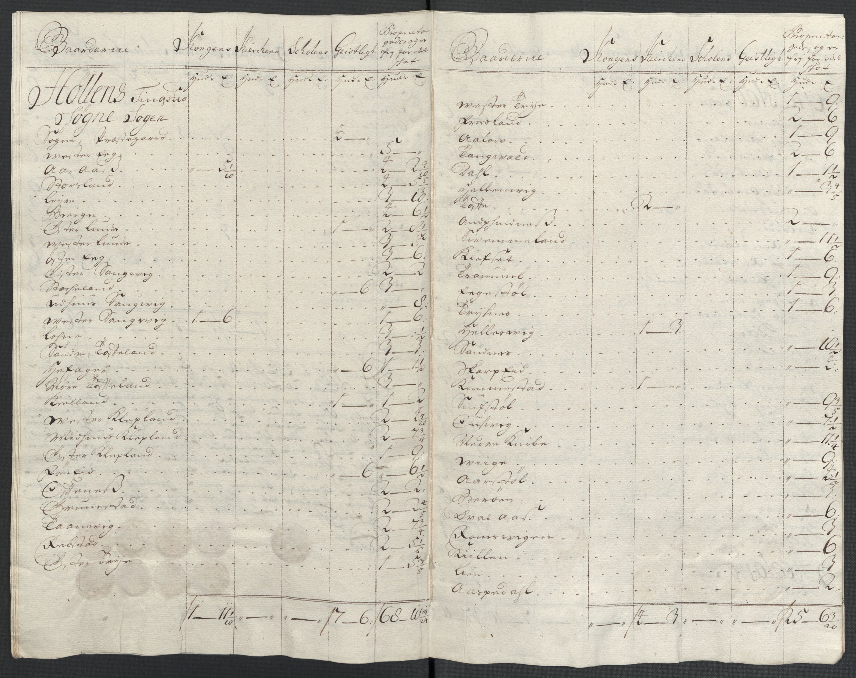 Rentekammeret inntil 1814, Reviderte regnskaper, Fogderegnskap, RA/EA-4092/R43/L2552: Fogderegnskap Lista og Mandal, 1705-1709, s. 338