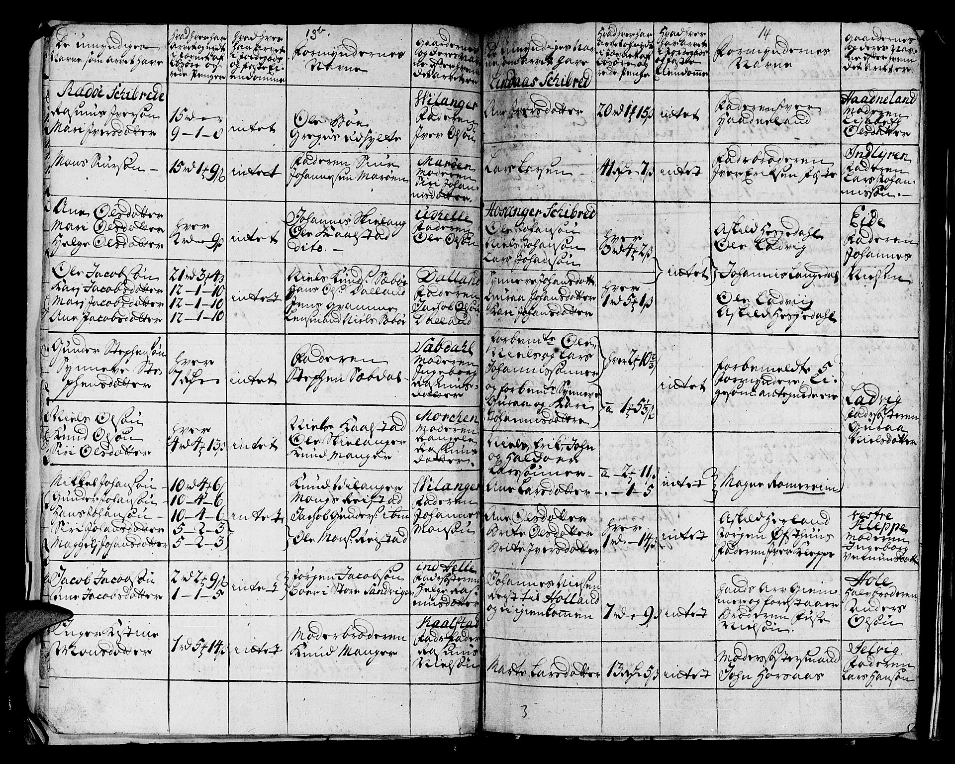 Stiftamtmannen i Bergen, AV/SAB-A-100006/F/Fd/Fdd/0003 / Lnr. 1972 - Nordhordland, 1731-1748, s. 13b-14a