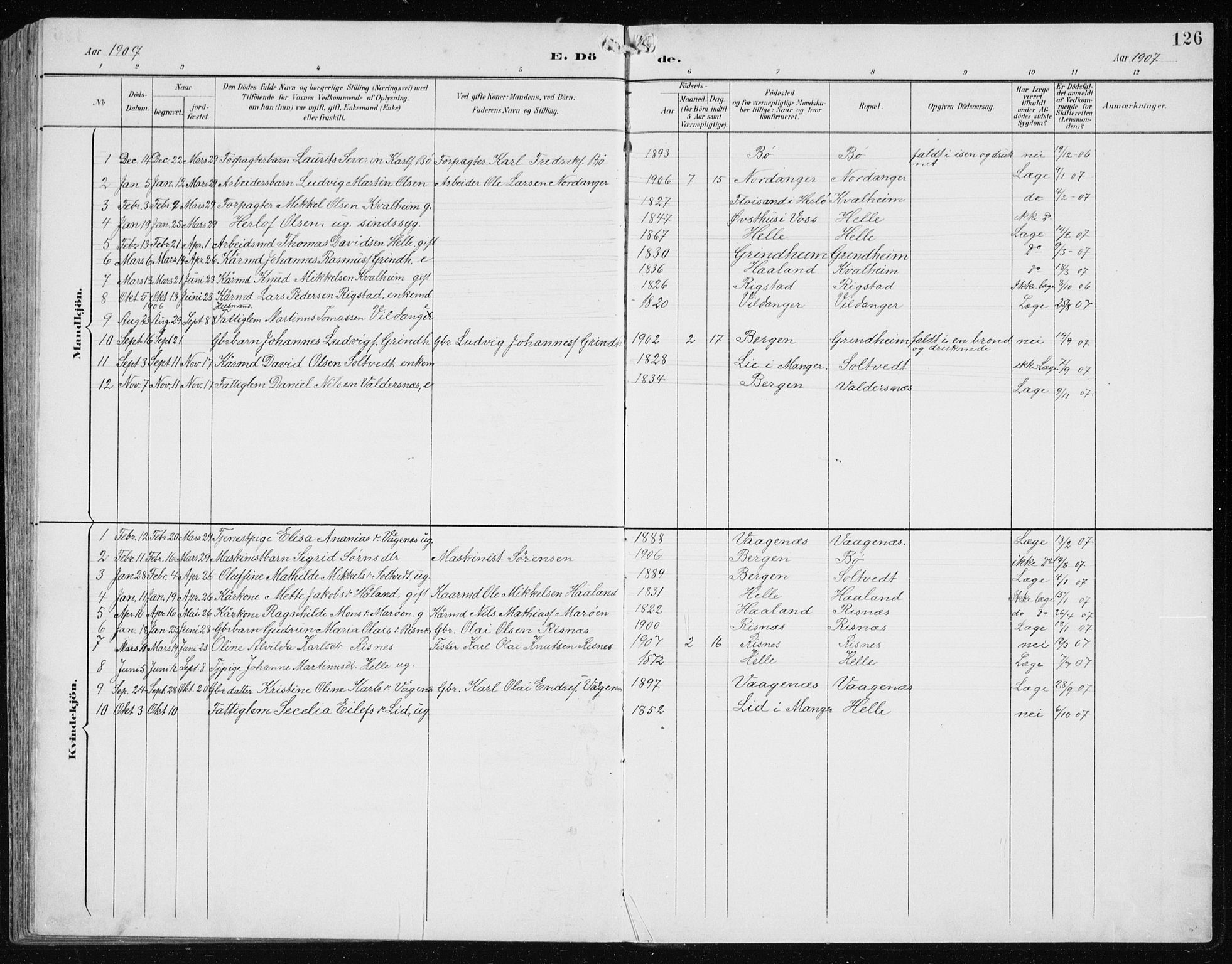 Manger sokneprestembete, AV/SAB-A-76801/H/Hab: Klokkerbok nr. B 3, 1891-1907, s. 126