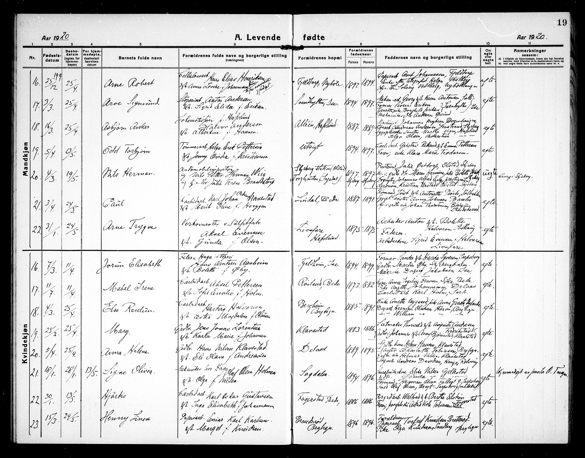 Skjeberg prestekontor Kirkebøker, SAO/A-10923/G/Gd/L0002: Klokkerbok nr. IV 2, 1917-1931, s. 19