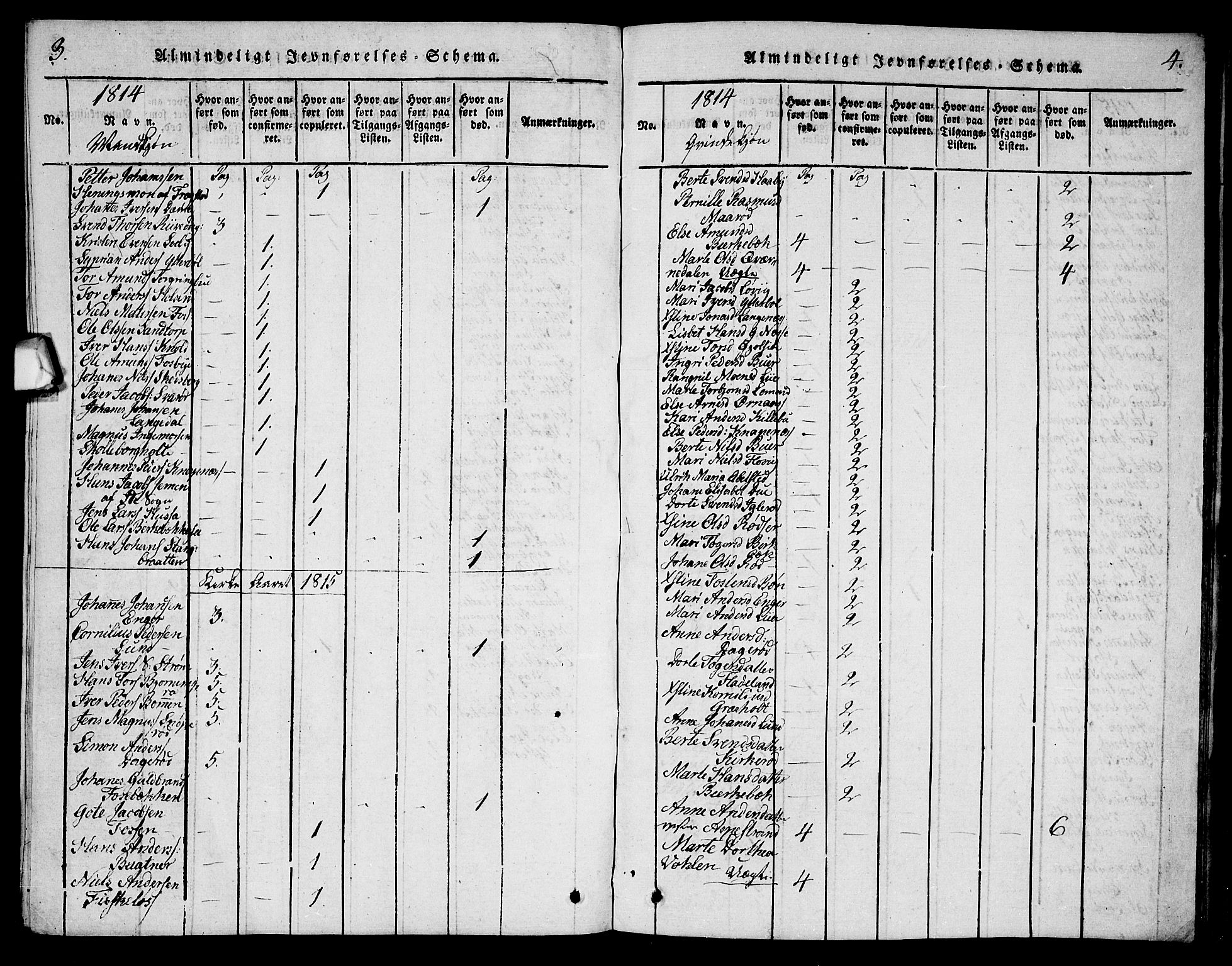 Aremark prestekontor Kirkebøker, SAO/A-10899/G/Ga/L0001: Klokkerbok nr.  I 1, 1814-1834, s. 3-4