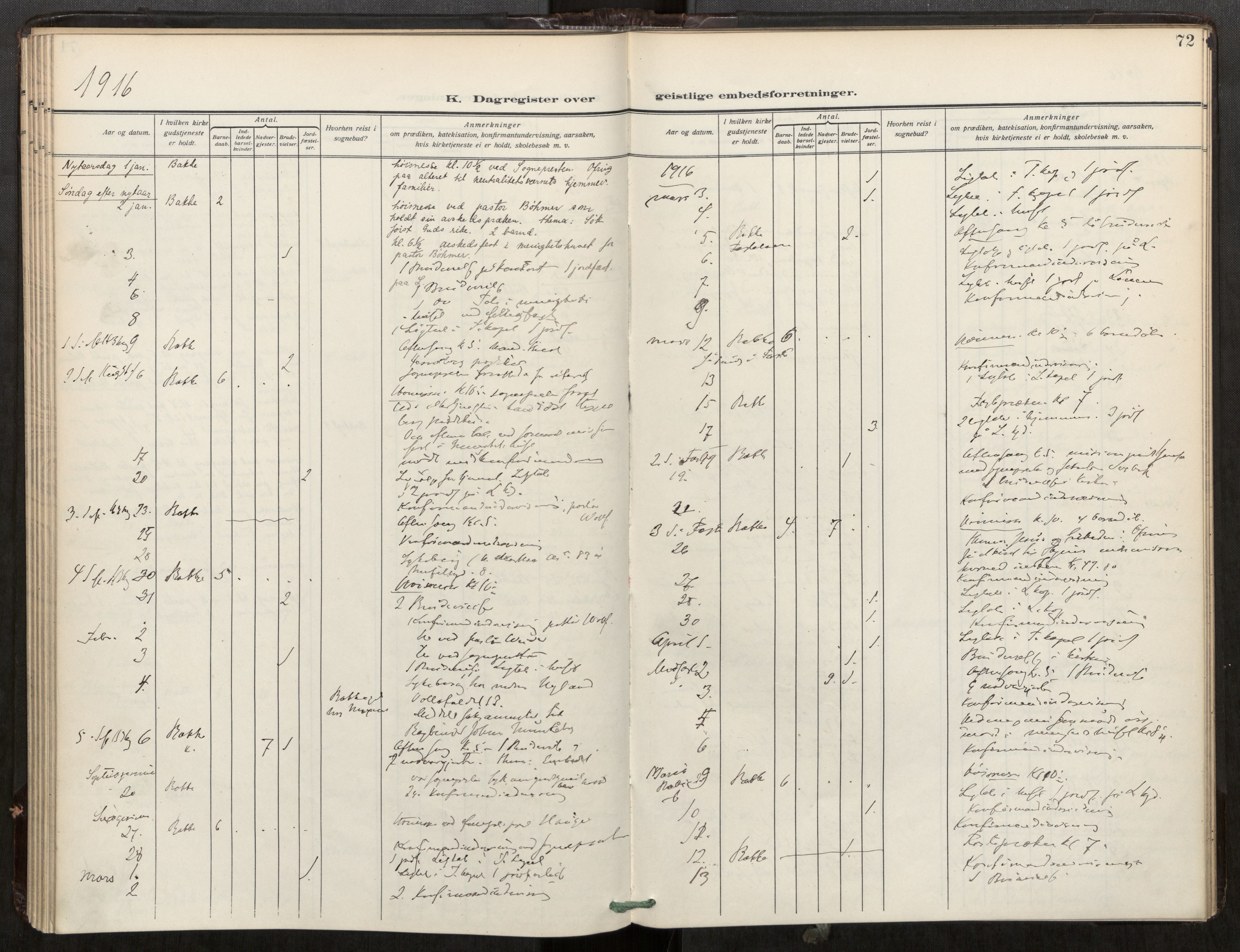 Bakklandet sokneprestkontor, SAT/A-1127: Ministerialbok nr. 604A32, 1912-1919, s. 72