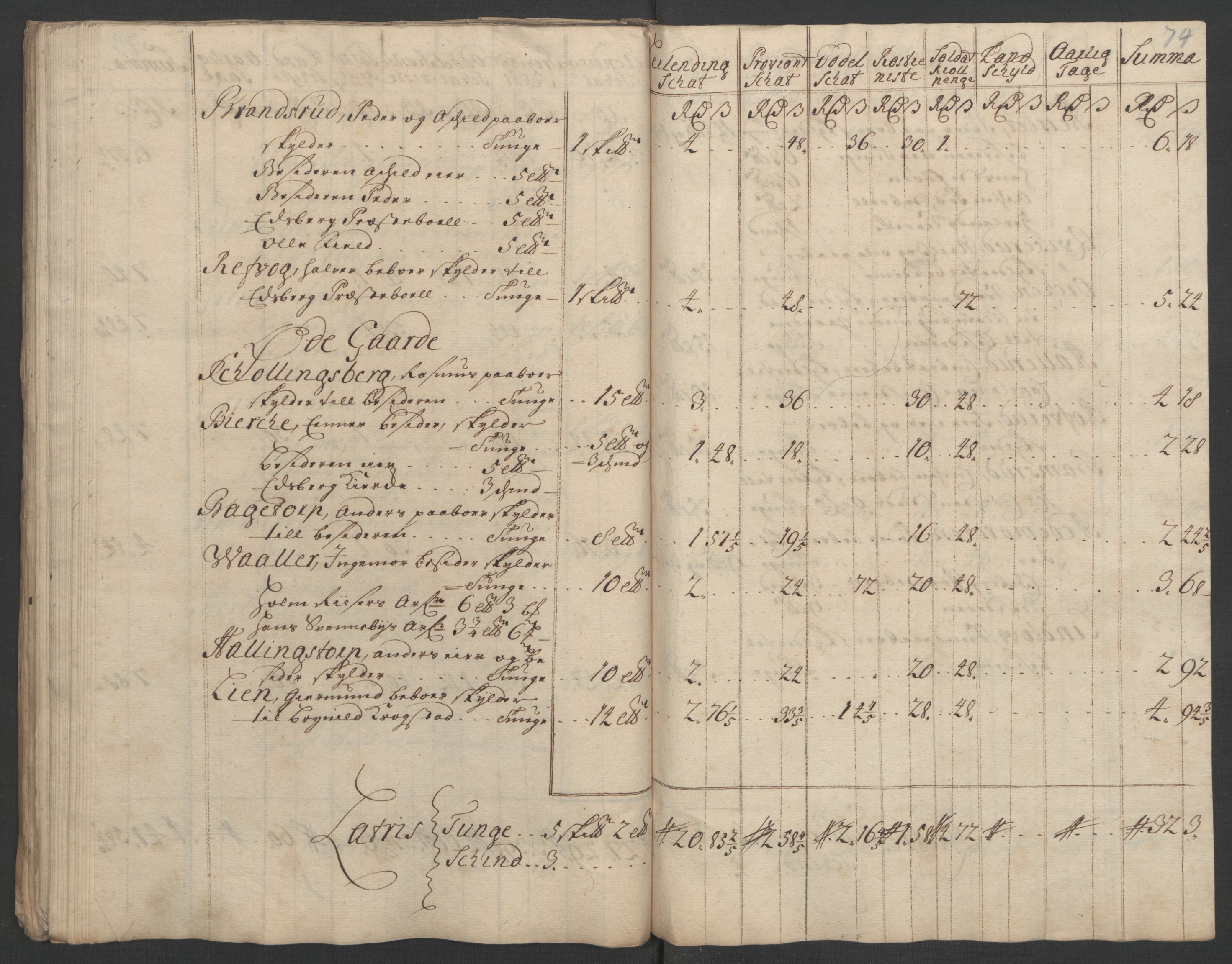 Rentekammeret inntil 1814, Reviderte regnskaper, Fogderegnskap, RA/EA-4092/R07/L0302: Fogderegnskap Rakkestad, Heggen og Frøland, 1710, s. 199