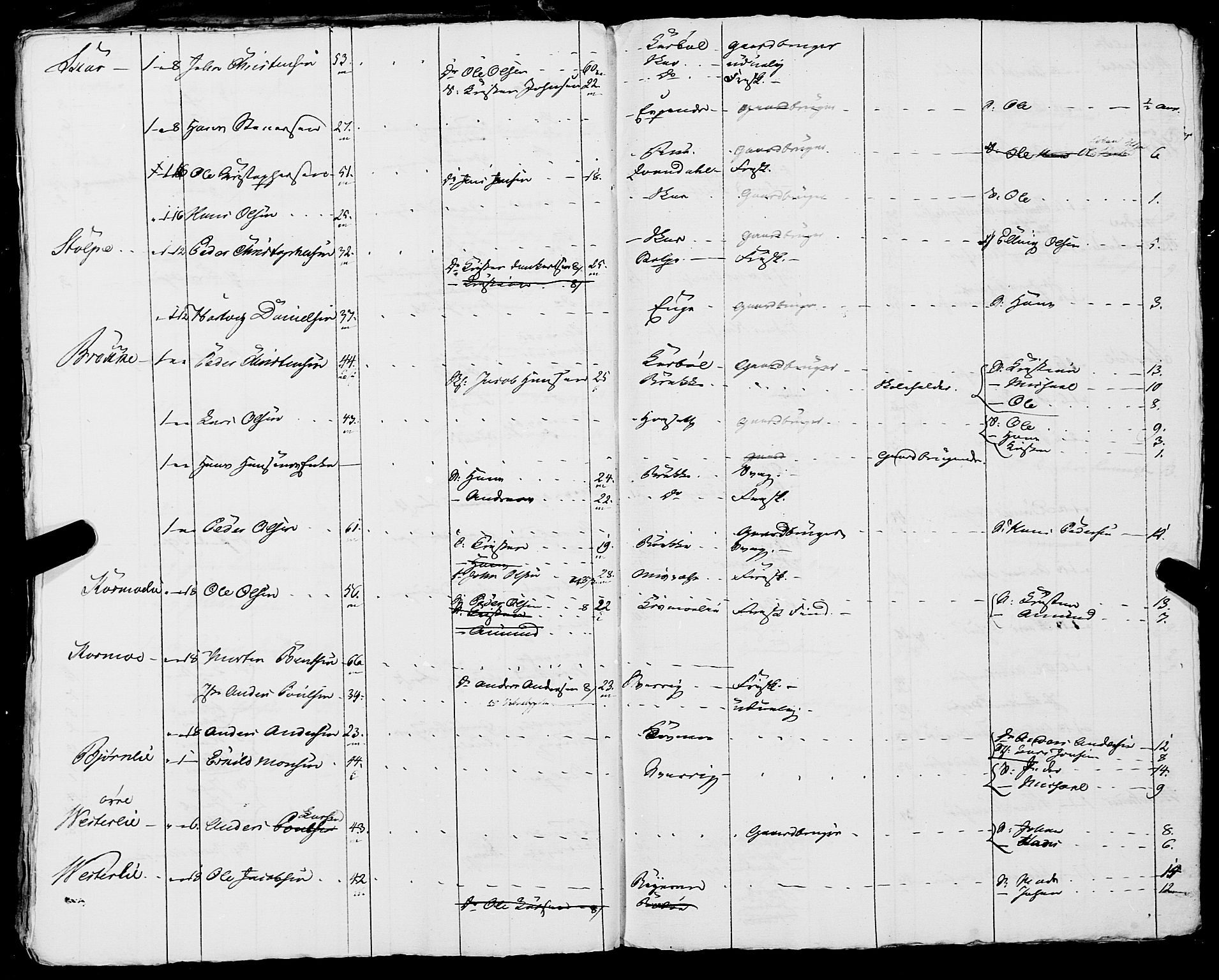 Fylkesmannen i Nordland, AV/SAT-A-0499/1.1/R/Ra/L0019: Innrulleringsmanntall for Skjerstad, 1808-1836, s. 356