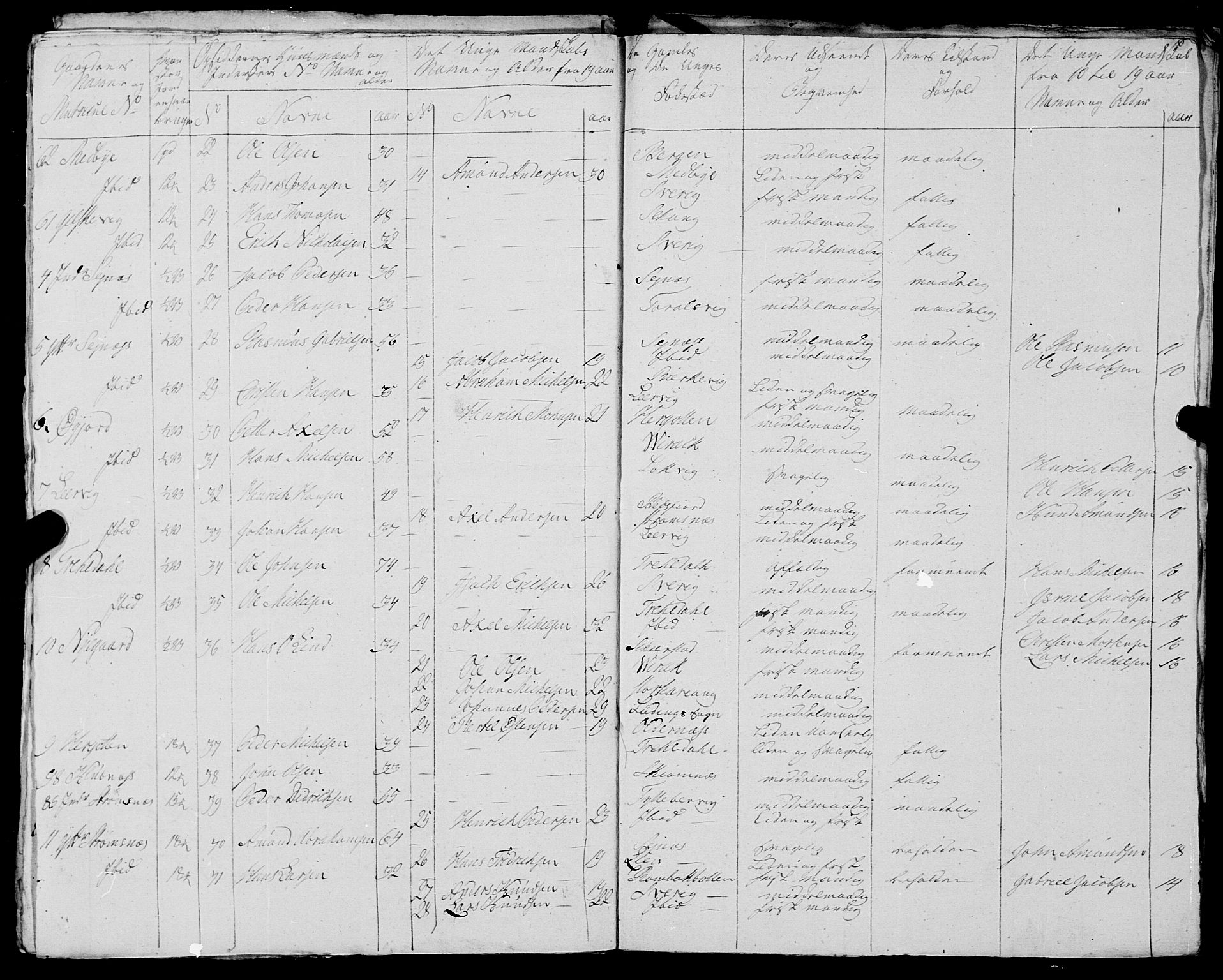 Fylkesmannen i Nordland, AV/SAT-A-0499/1.1/R/Ra/L0023: Innrulleringsmanntall for Ofoten, 1810-1836, s. 99