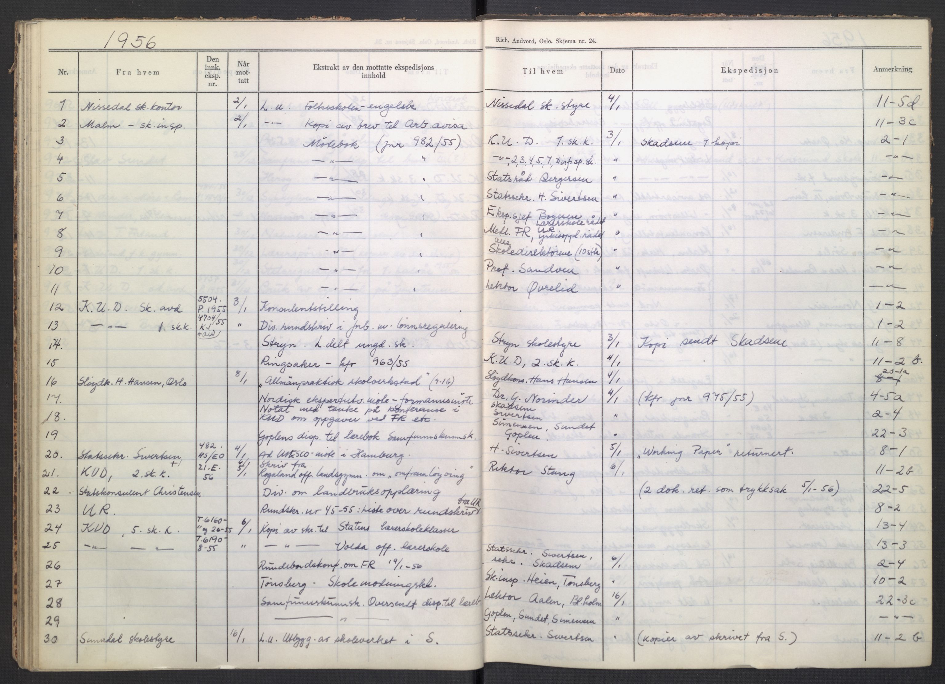 Kirke- og undervisningsdepartementet, Forsøksrådet for skoleverket, AV/RA-S-1587/C/L0117: Journal, 1954-1957