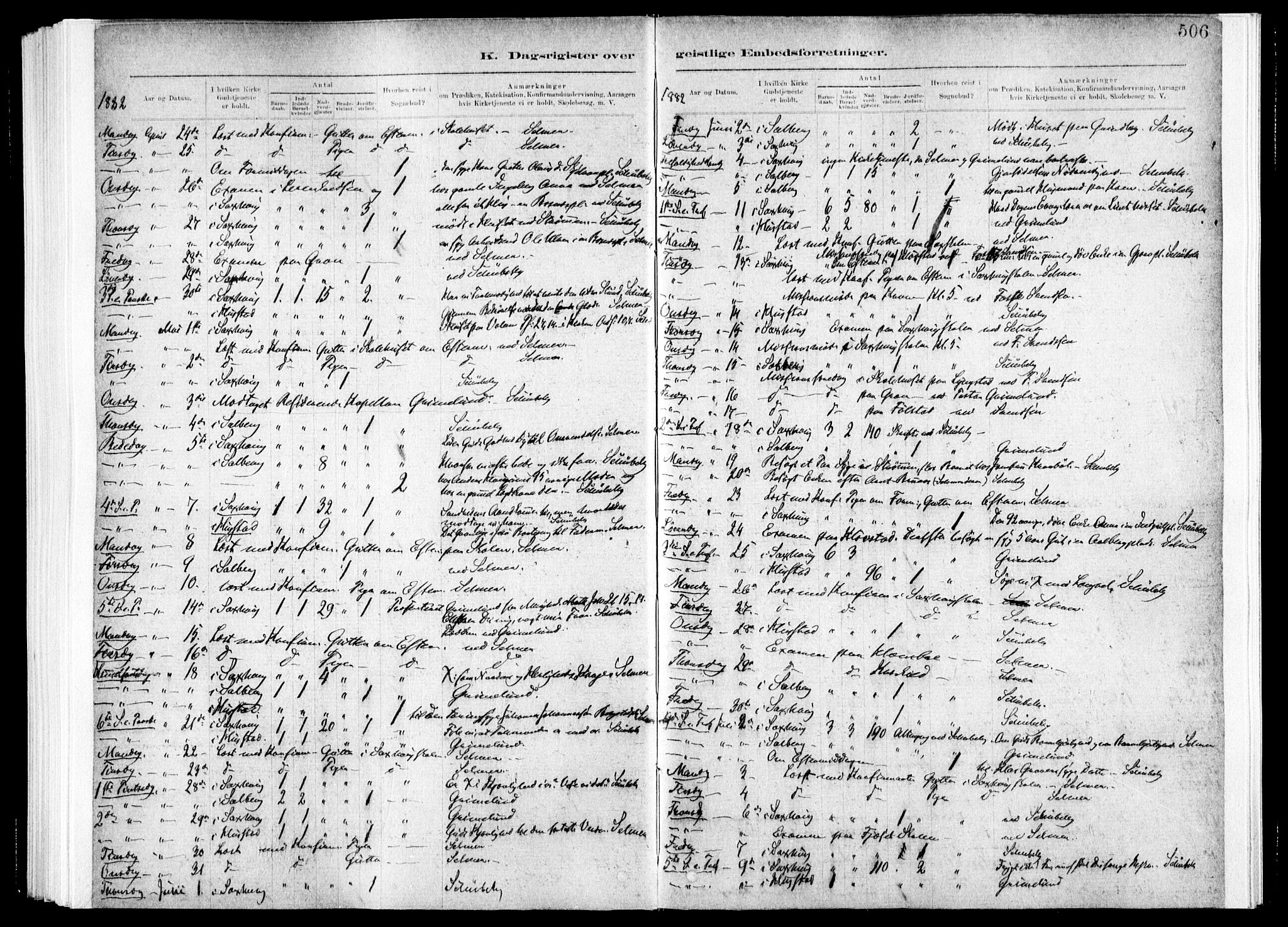 Ministerialprotokoller, klokkerbøker og fødselsregistre - Nord-Trøndelag, SAT/A-1458/730/L0285: Ministerialbok nr. 730A10, 1879-1914, s. 506