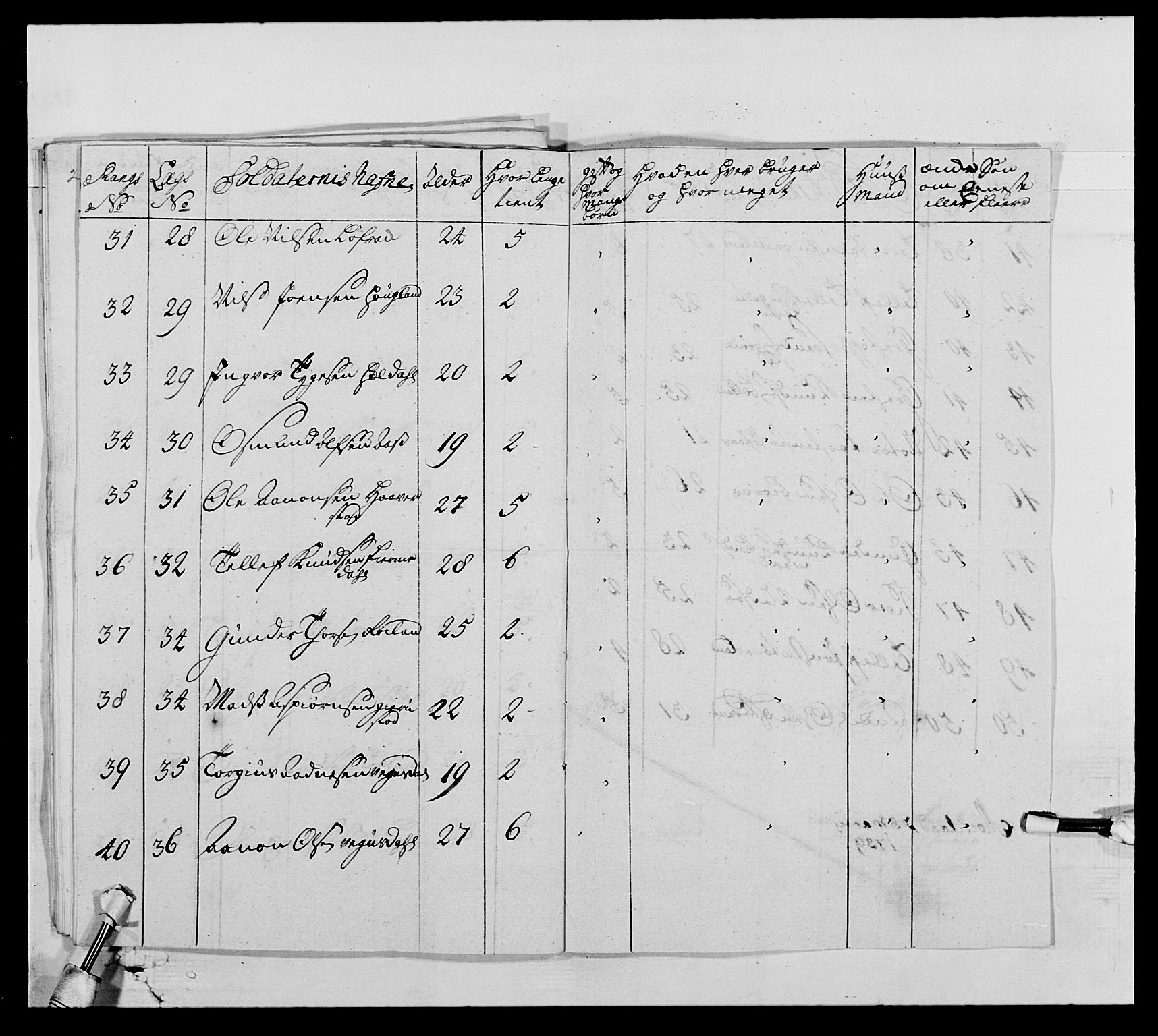 Kommanderende general (KG I) med Det norske krigsdirektorium, AV/RA-EA-5419/E/Ea/L0522: 1. Vesterlenske regiment, 1718-1748, s. 214