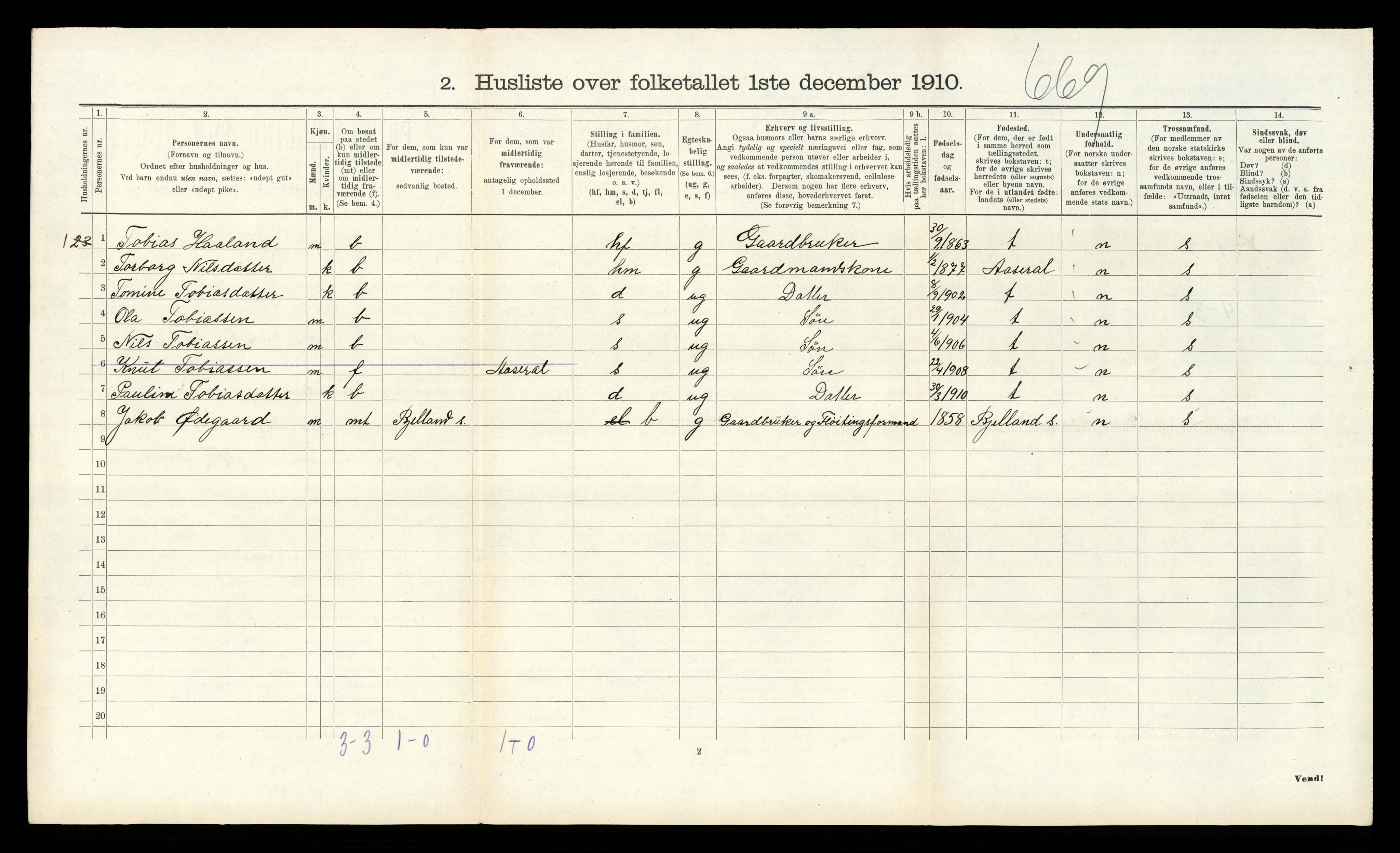 RA, Folketelling 1910 for 1025 Grindheim herred, 1910, s. 274