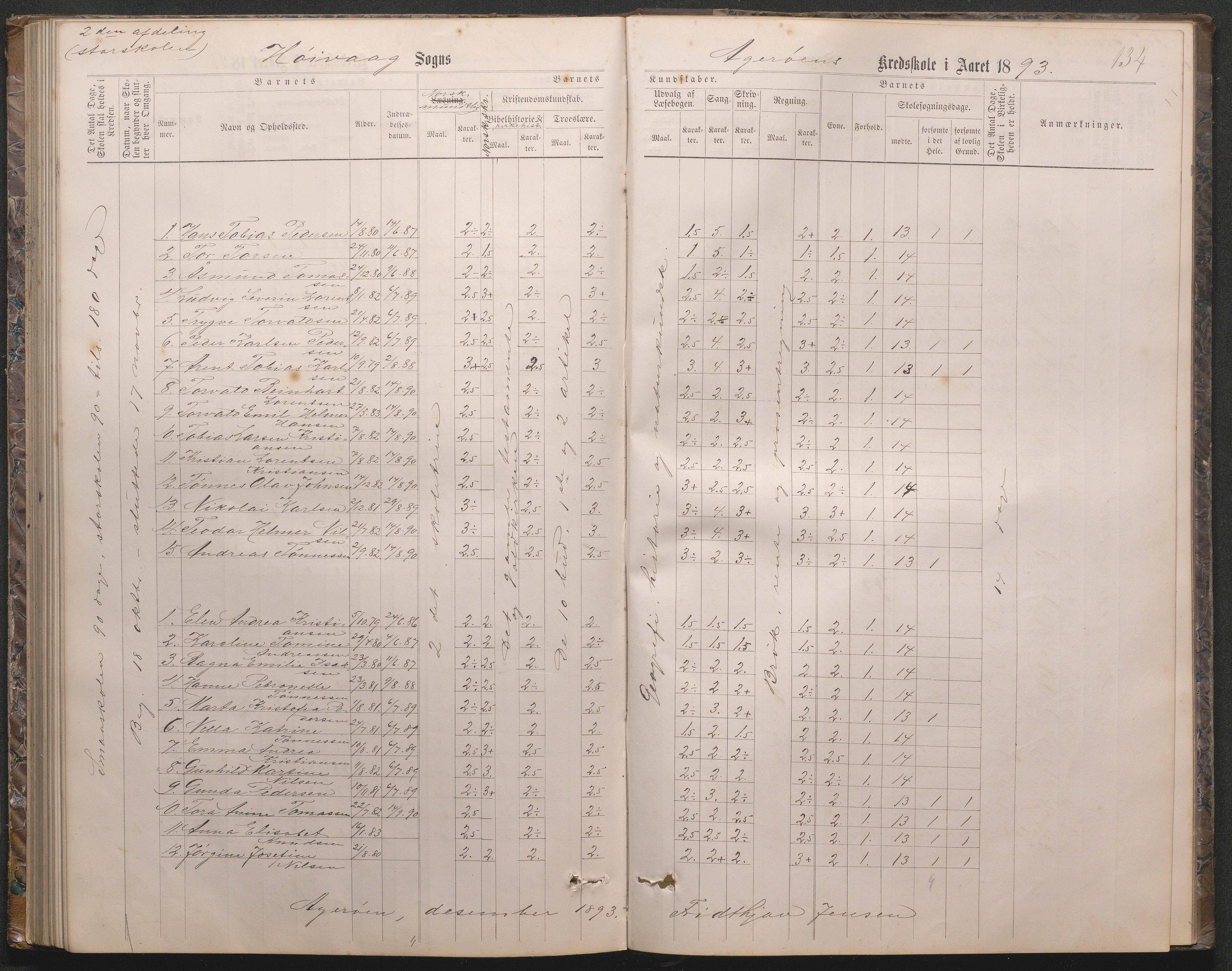 Høvåg kommune, AAKS/KA0927-PK/2/2/L0019: Åkerøy - Karakterprotokoll, 1863-1895, s. 135