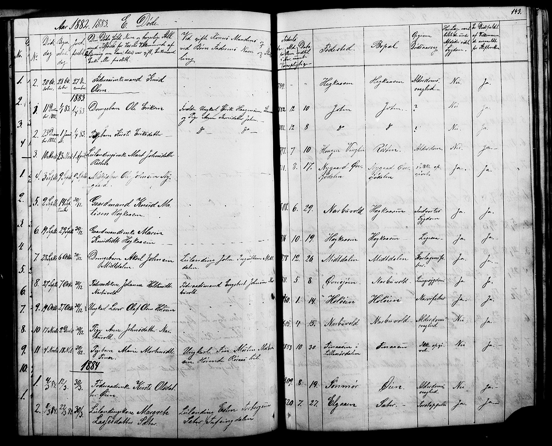 Tolga prestekontor, AV/SAH-PREST-062/L/L0006: Klokkerbok nr. 6, 1864-1894, s. 143